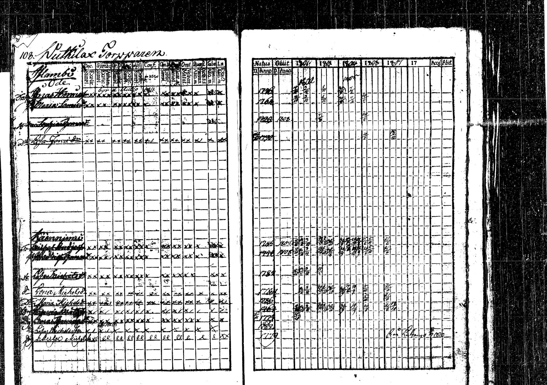 [ ../kirjat/Kirkonkirjat/korpilahti/rippikirja_1801-1816_tk434/kuvat/116.jpg ]