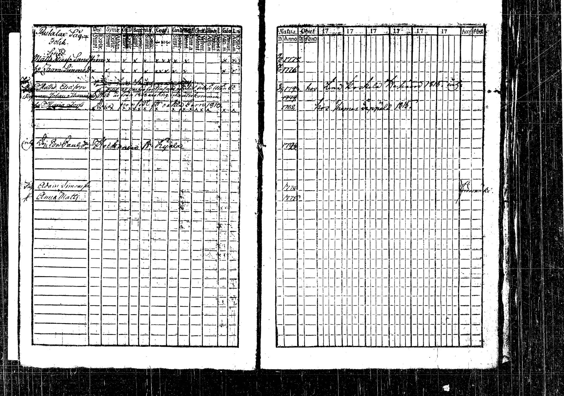 [ ../kirjat/Kirkonkirjat/korpilahti/rippikirja_1801-1816_tk434/kuvat/122.jpg ]