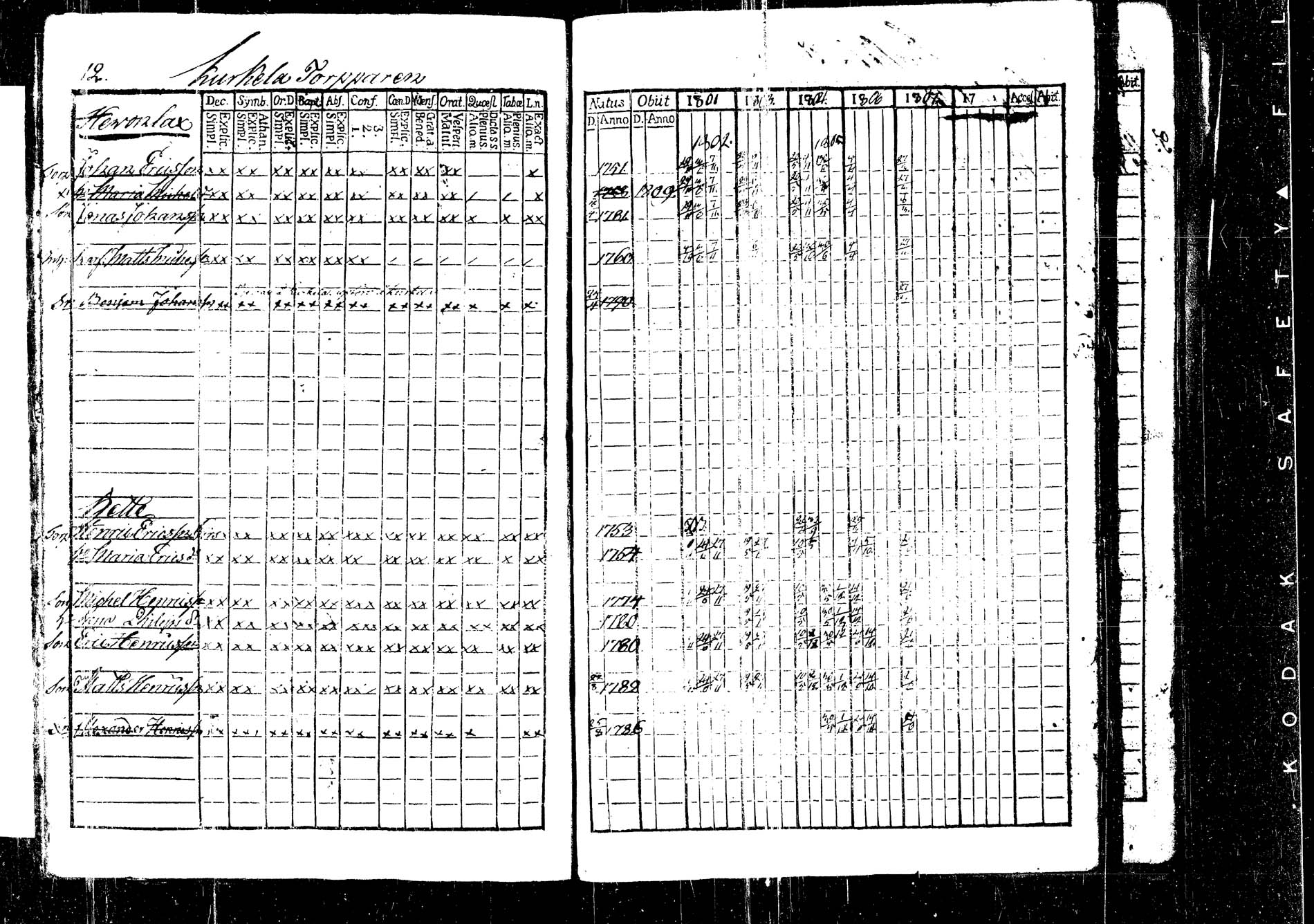 [ ../kirjat/Kirkonkirjat/korpilahti/rippikirja_1801-1816_tk434/kuvat/13.jpg ]