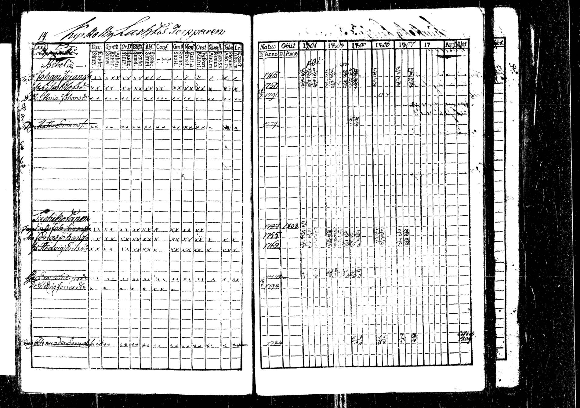 [ ../kirjat/Kirkonkirjat/korpilahti/rippikirja_1801-1816_tk434/kuvat/15.jpg ]