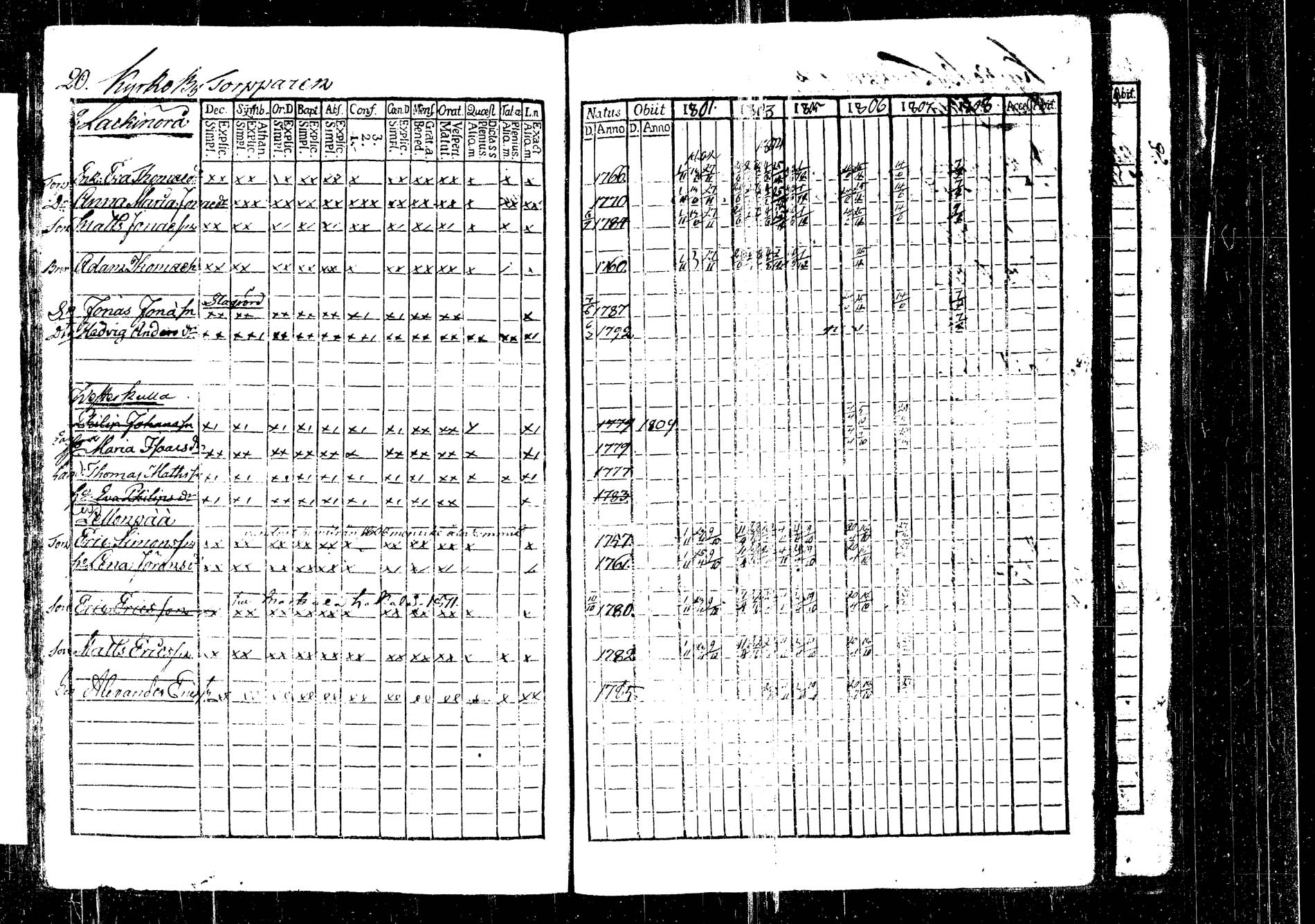 [ ../kirjat/Kirkonkirjat/korpilahti/rippikirja_1801-1816_tk434/kuvat/22.jpg ]