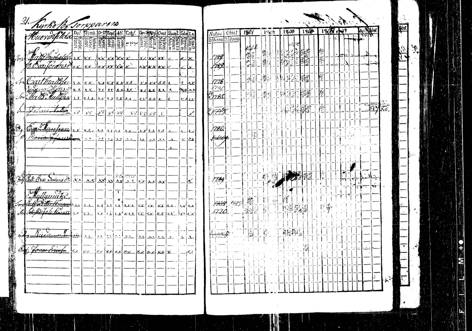 [ ../kirjat/Kirkonkirjat/korpilahti/rippikirja_1801-1816_tk434/kuvat/24.jpg ]