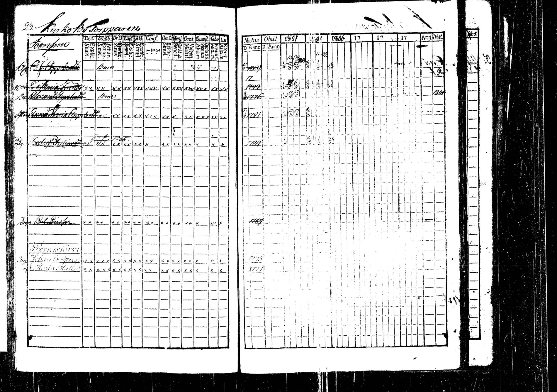 [ ../kirjat/Kirkonkirjat/korpilahti/rippikirja_1801-1816_tk434/kuvat/26.jpg ]