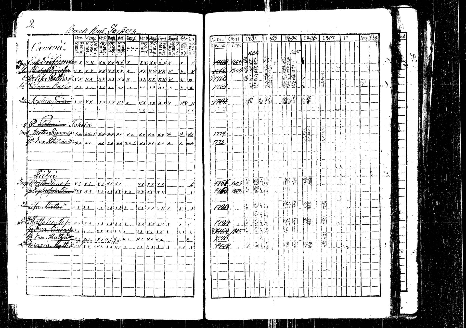 [ ../kirjat/Kirkonkirjat/korpilahti/rippikirja_1801-1816_tk434/kuvat/3.jpg ]