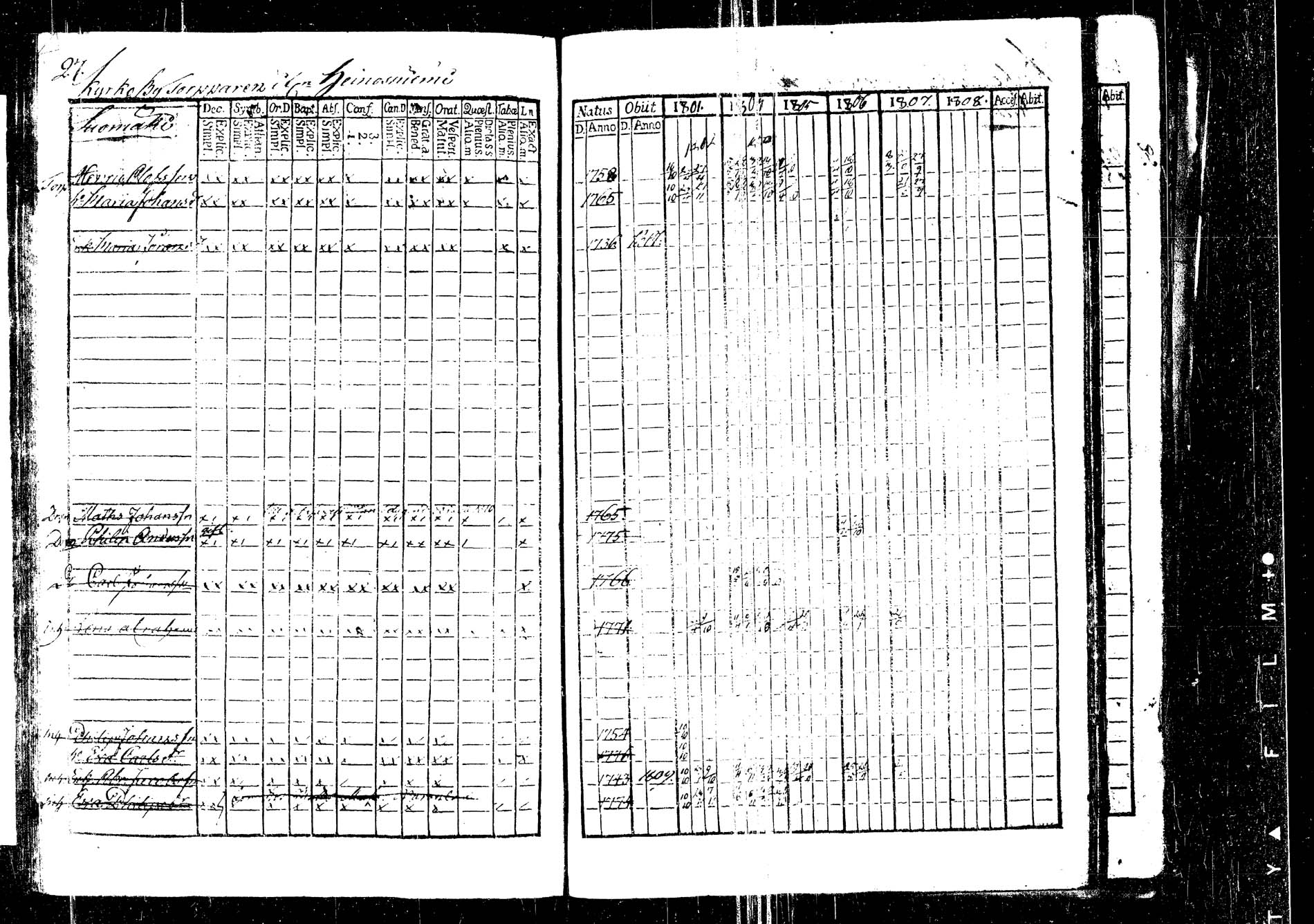 [ ../kirjat/Kirkonkirjat/korpilahti/rippikirja_1801-1816_tk434/kuvat/30.jpg ]
