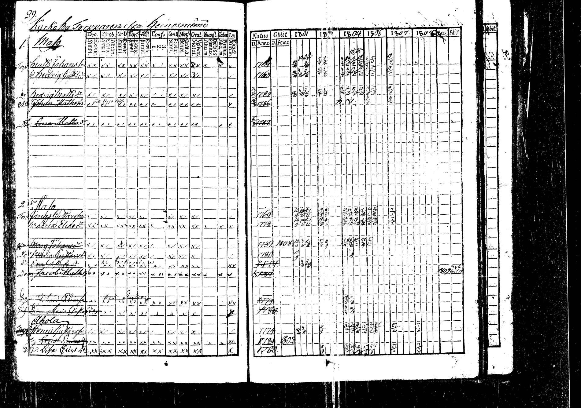 [ ../kirjat/Kirkonkirjat/korpilahti/rippikirja_1801-1816_tk434/kuvat/32.jpg ]