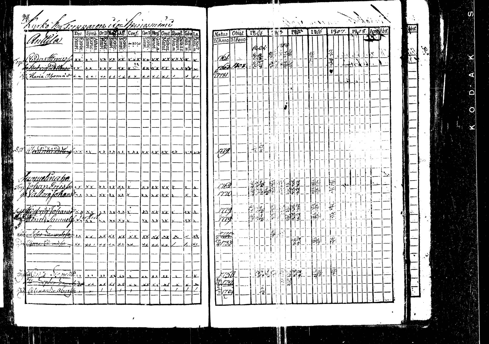 [ ../kirjat/Kirkonkirjat/korpilahti/rippikirja_1801-1816_tk434/kuvat/37.jpg ]