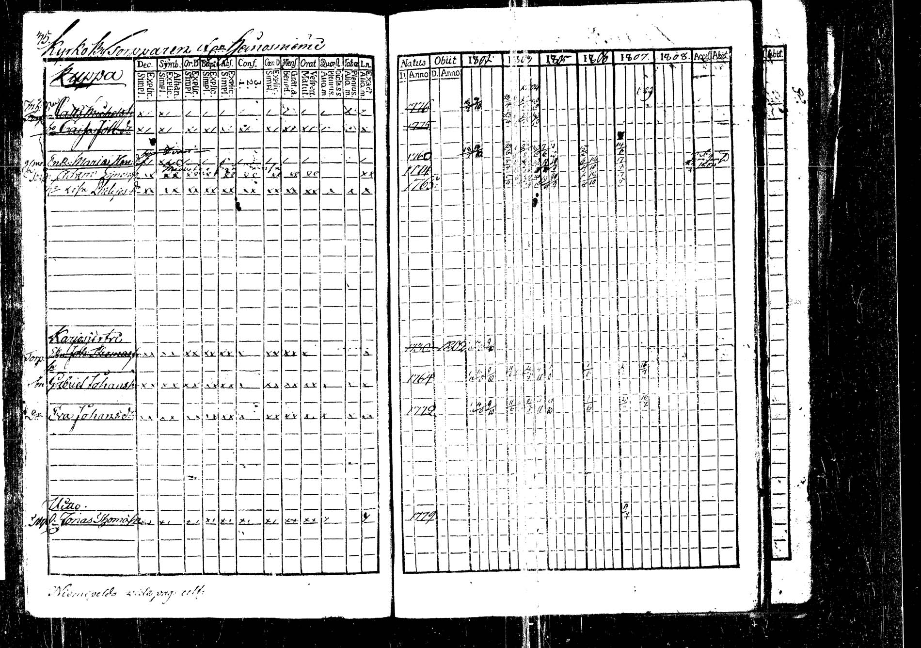 [ ../kirjat/Kirkonkirjat/korpilahti/rippikirja_1801-1816_tk434/kuvat/38.jpg ]