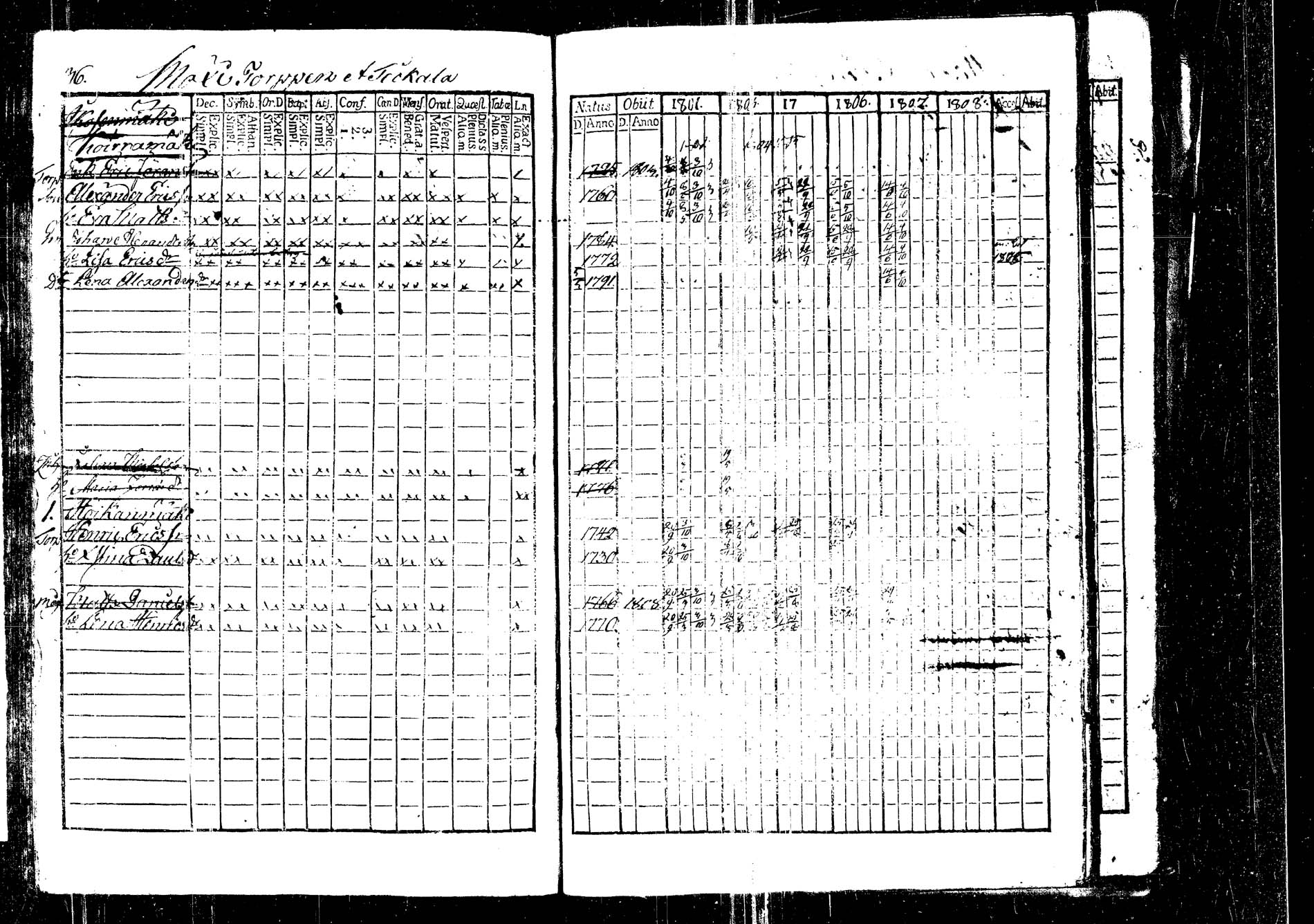 [ ../kirjat/Kirkonkirjat/korpilahti/rippikirja_1801-1816_tk434/kuvat/39.jpg ]
