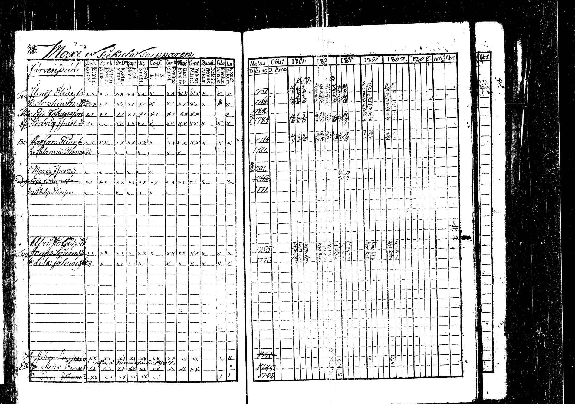 [ ../kirjat/Kirkonkirjat/korpilahti/rippikirja_1801-1816_tk434/kuvat/41.jpg ]