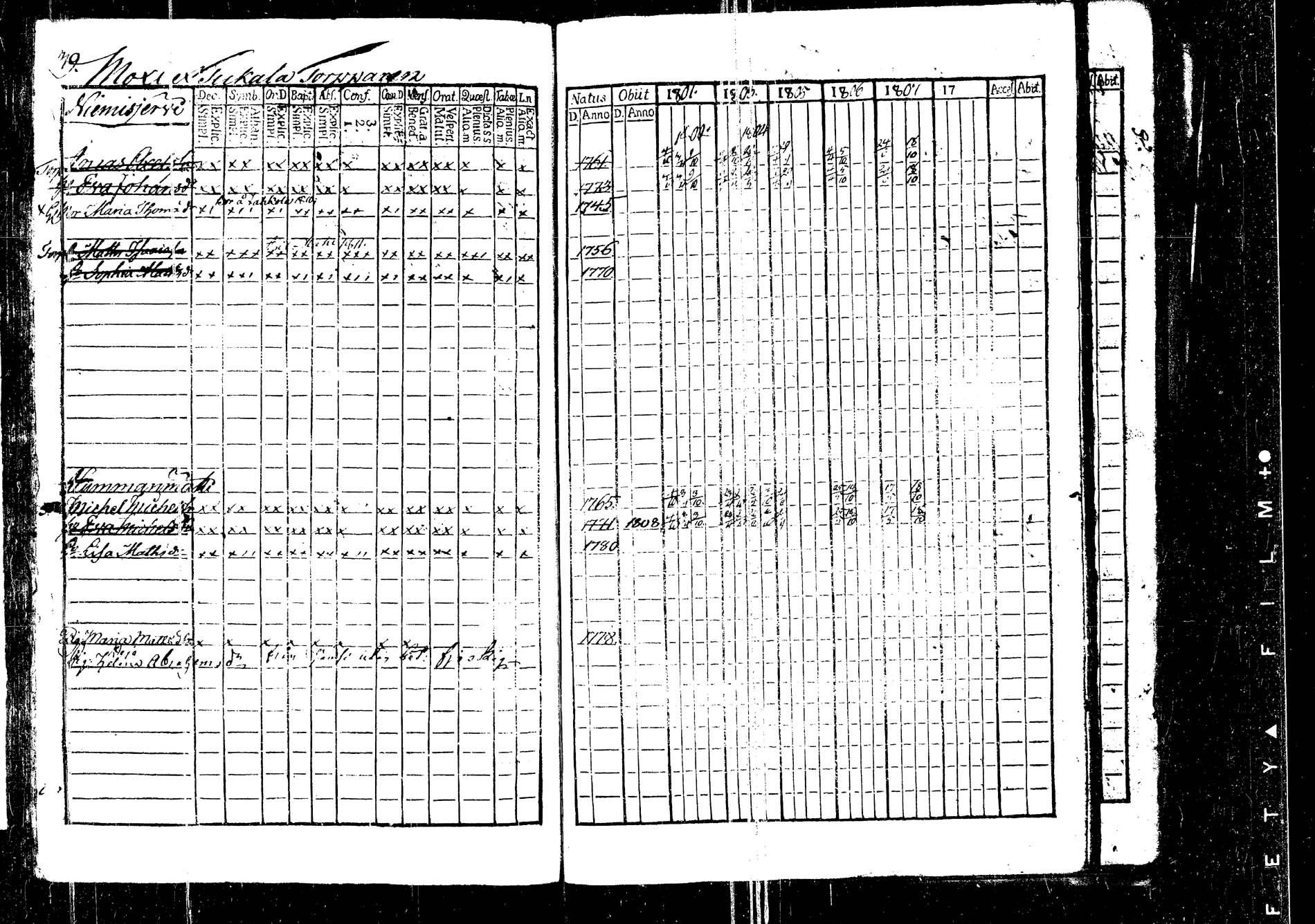 [ ../kirjat/Kirkonkirjat/korpilahti/rippikirja_1801-1816_tk434/kuvat/42.jpg ]