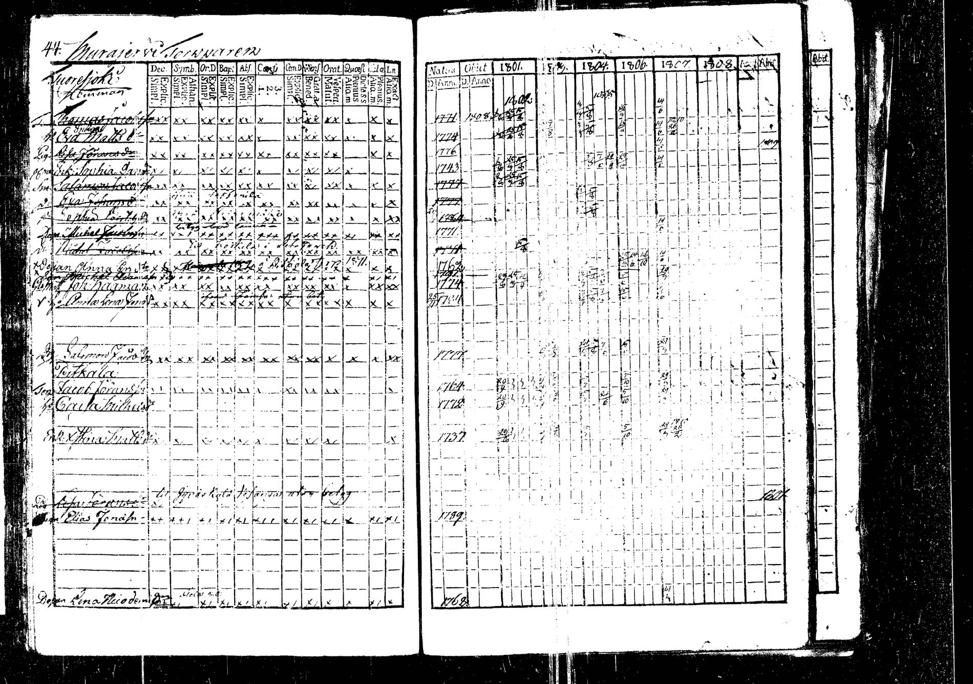 [ ../kirjat/Kirkonkirjat/korpilahti/rippikirja_1801-1816_tk434/kuvat/47.jpg ]
