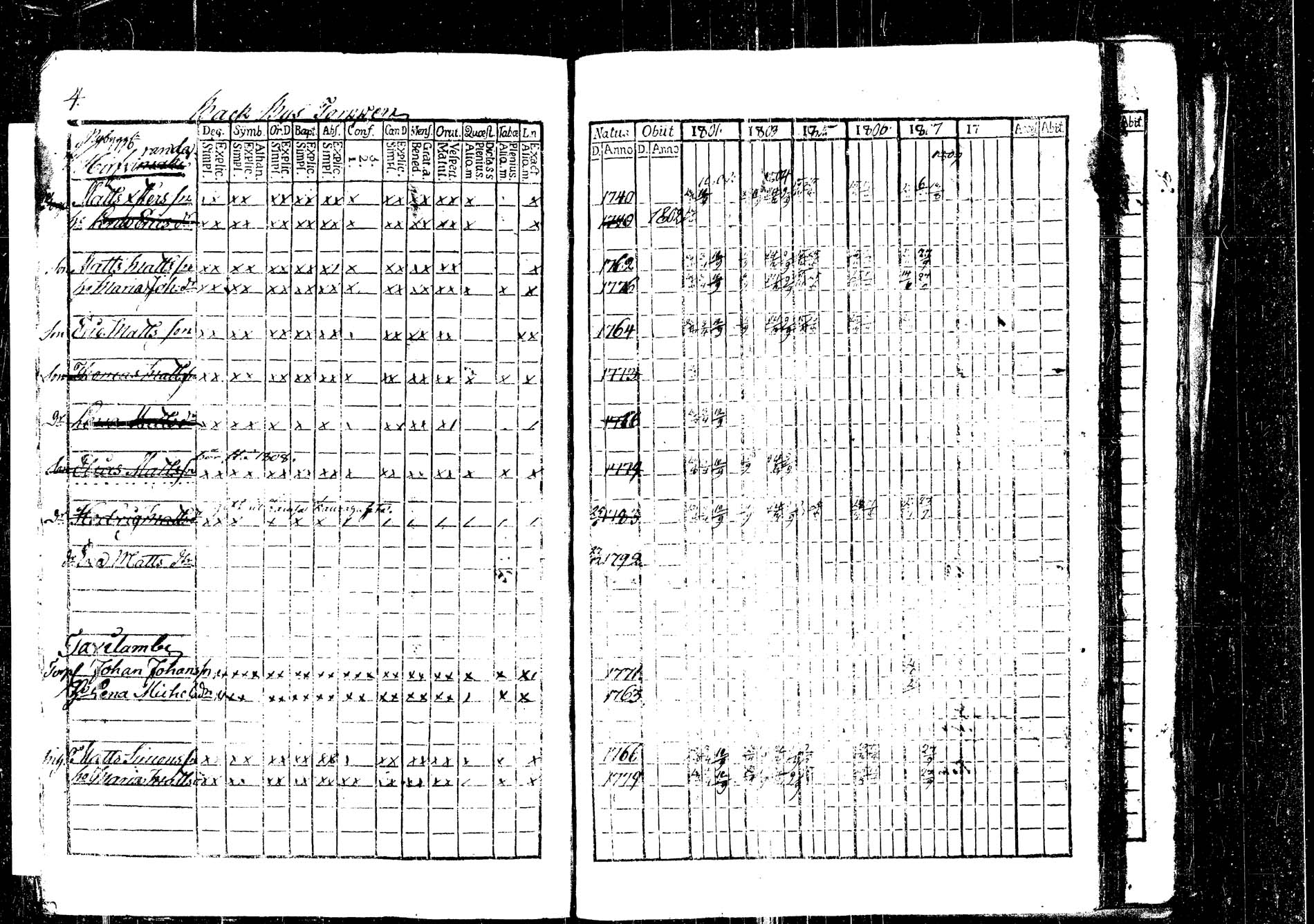 [ ../kirjat/Kirkonkirjat/korpilahti/rippikirja_1801-1816_tk434/kuvat/5.jpg ]