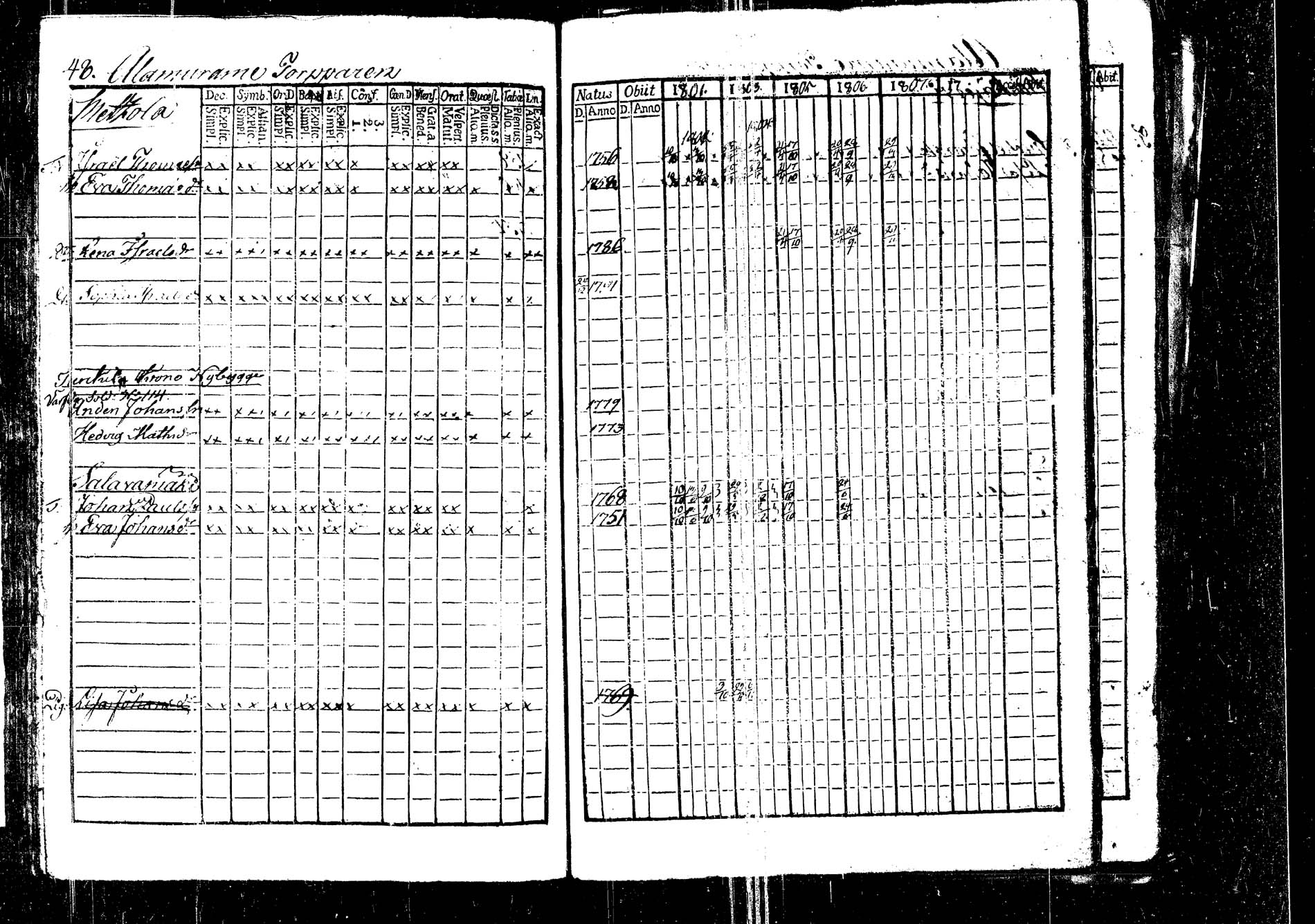 [ ../kirjat/Kirkonkirjat/korpilahti/rippikirja_1801-1816_tk434/kuvat/51.jpg ]