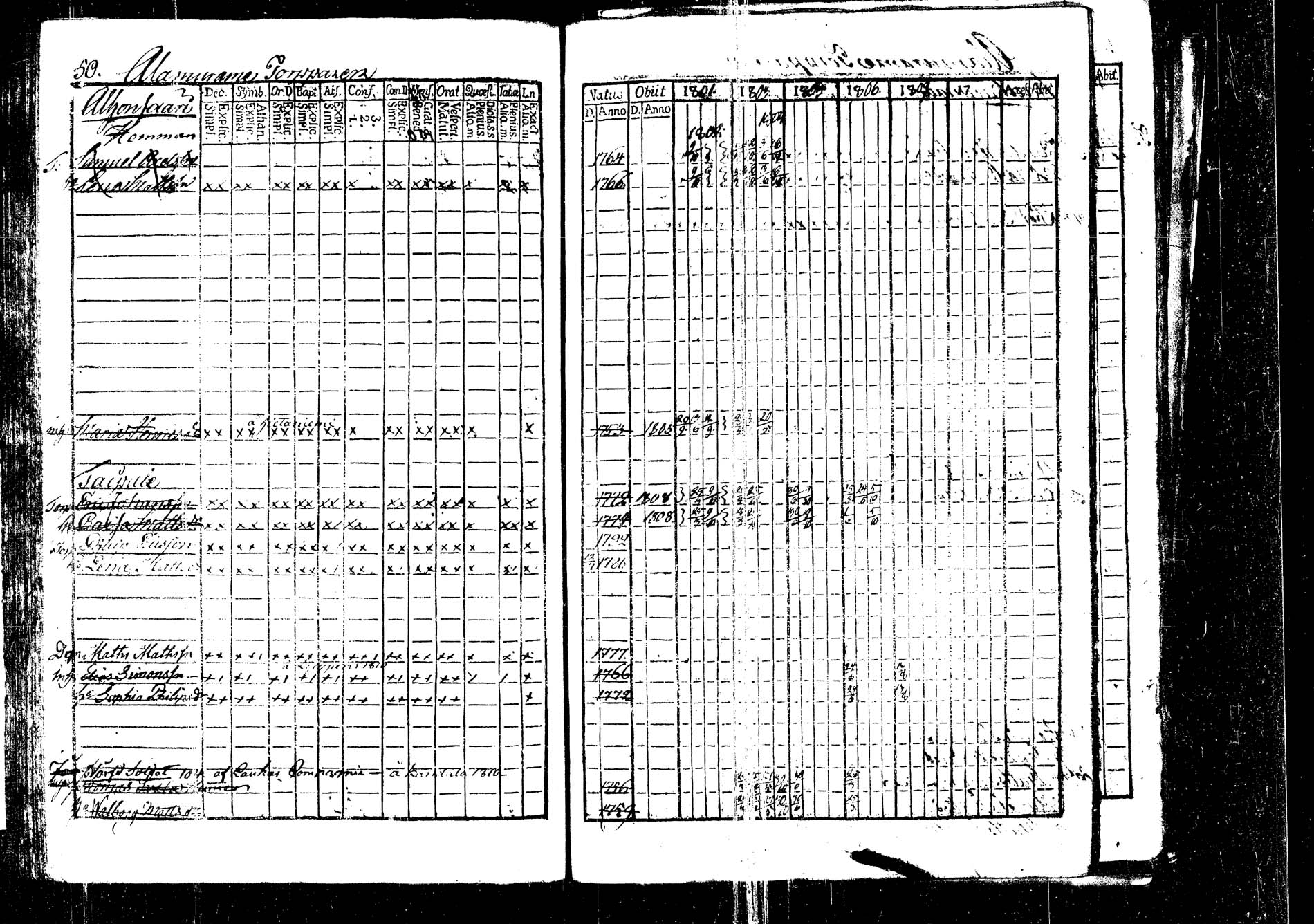 [ ../kirjat/Kirkonkirjat/korpilahti/rippikirja_1801-1816_tk434/kuvat/53.jpg ]