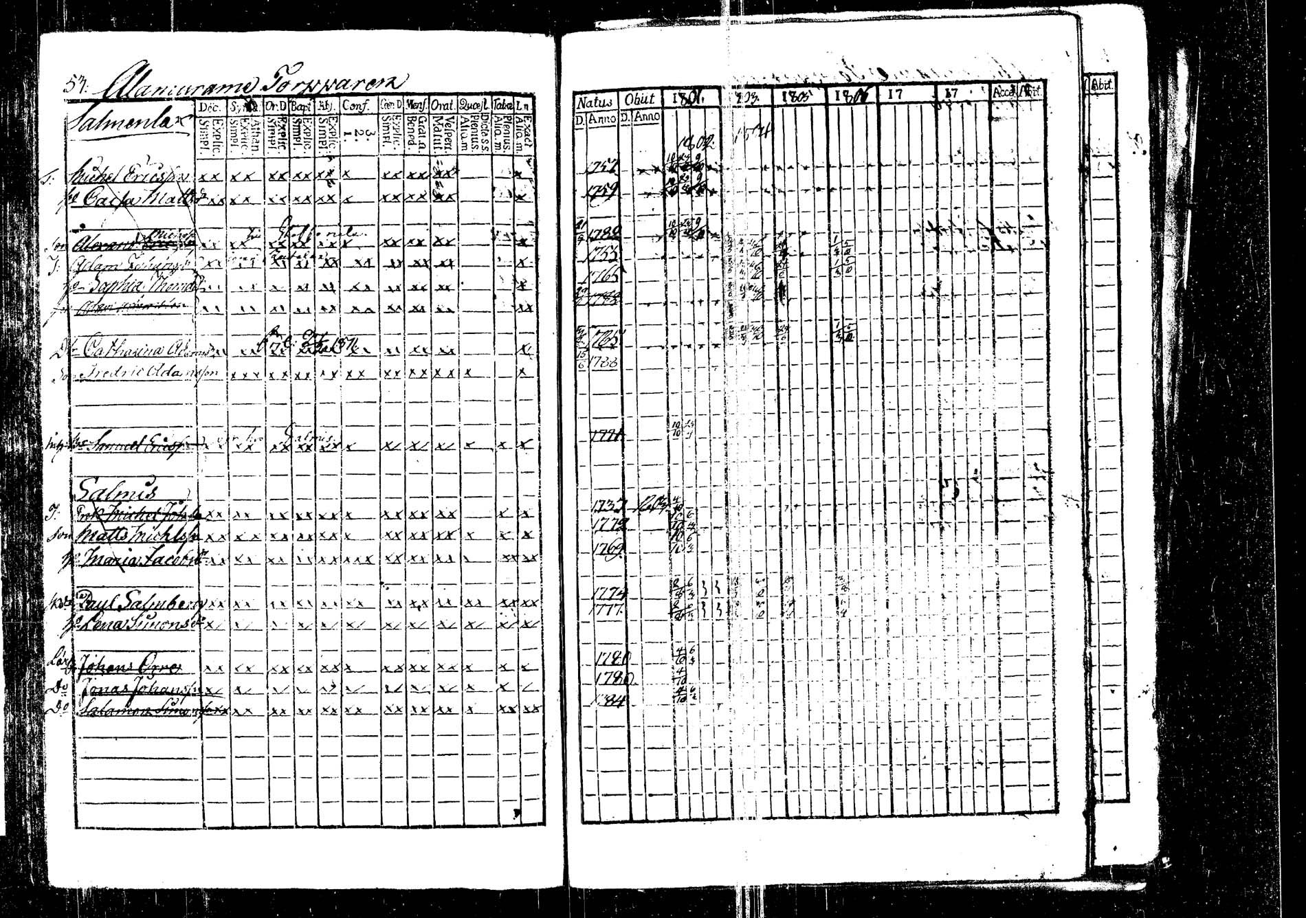 [ ../kirjat/Kirkonkirjat/korpilahti/rippikirja_1801-1816_tk434/kuvat/56.jpg ]