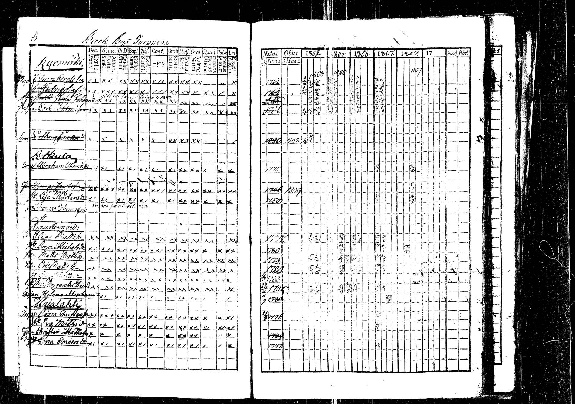 [ ../kirjat/Kirkonkirjat/korpilahti/rippikirja_1801-1816_tk434/kuvat/6.jpg ]