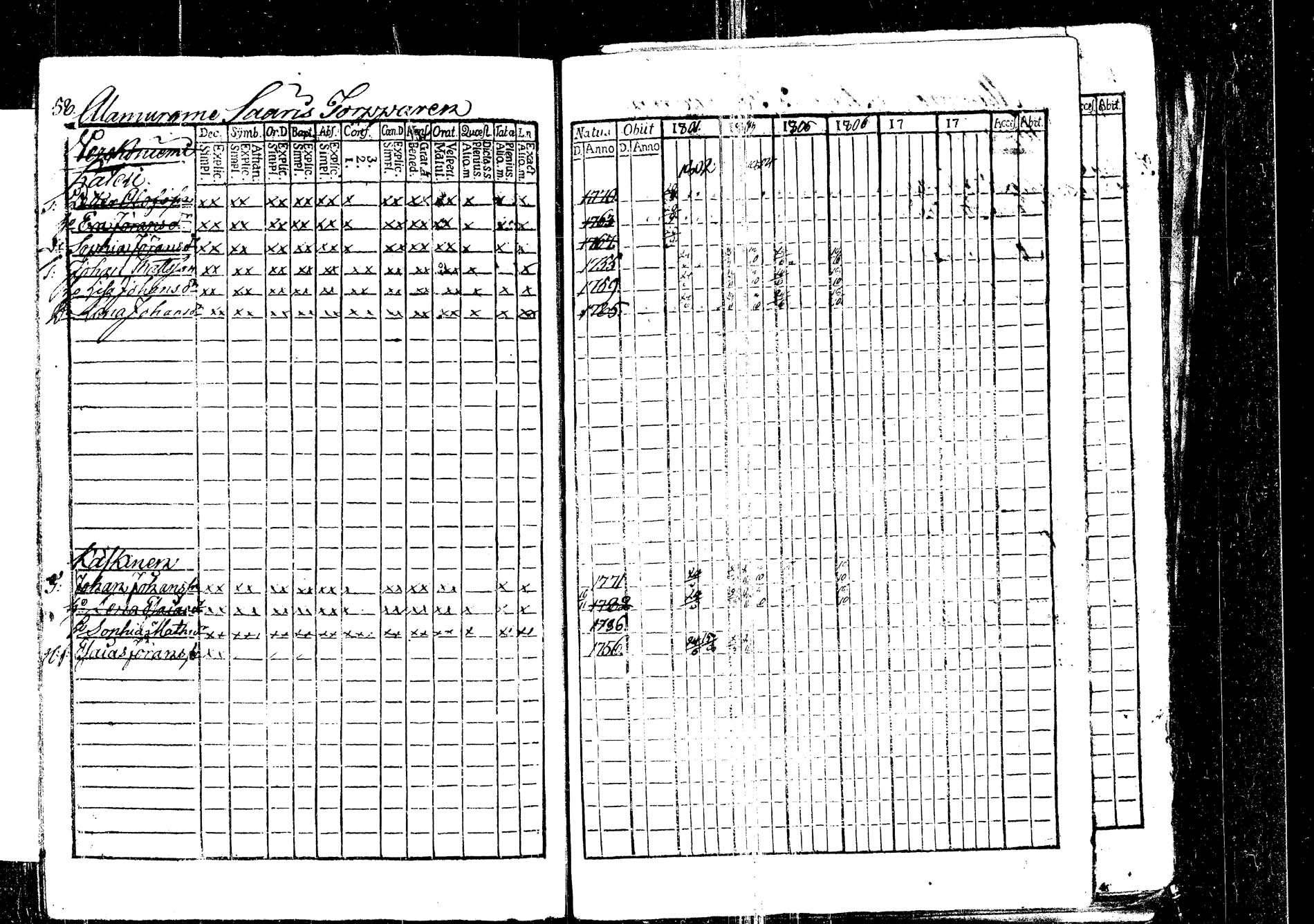 [ ../kirjat/Kirkonkirjat/korpilahti/rippikirja_1801-1816_tk434/kuvat/62.jpg ]