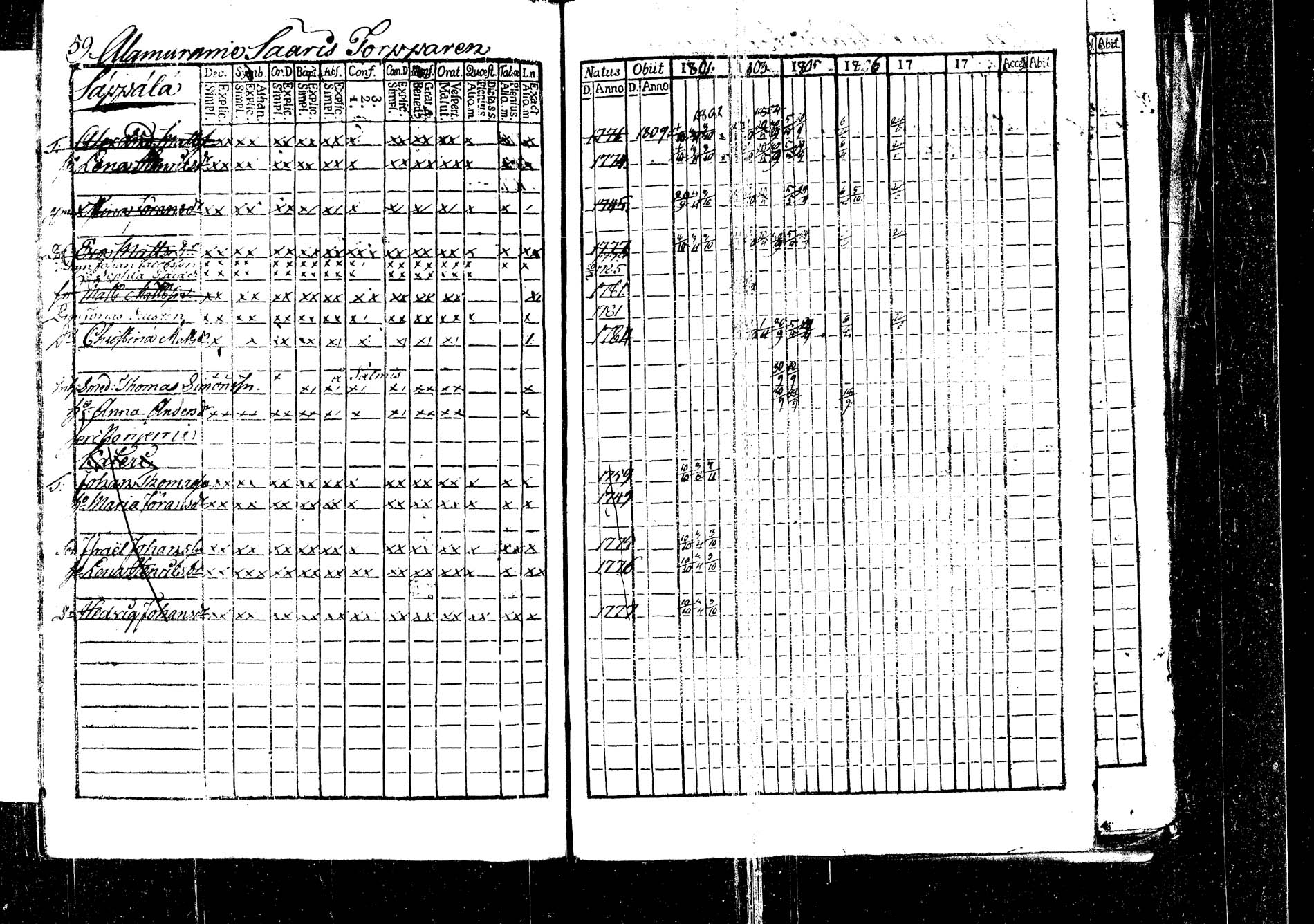 [ ../kirjat/Kirkonkirjat/korpilahti/rippikirja_1801-1816_tk434/kuvat/63.jpg ]