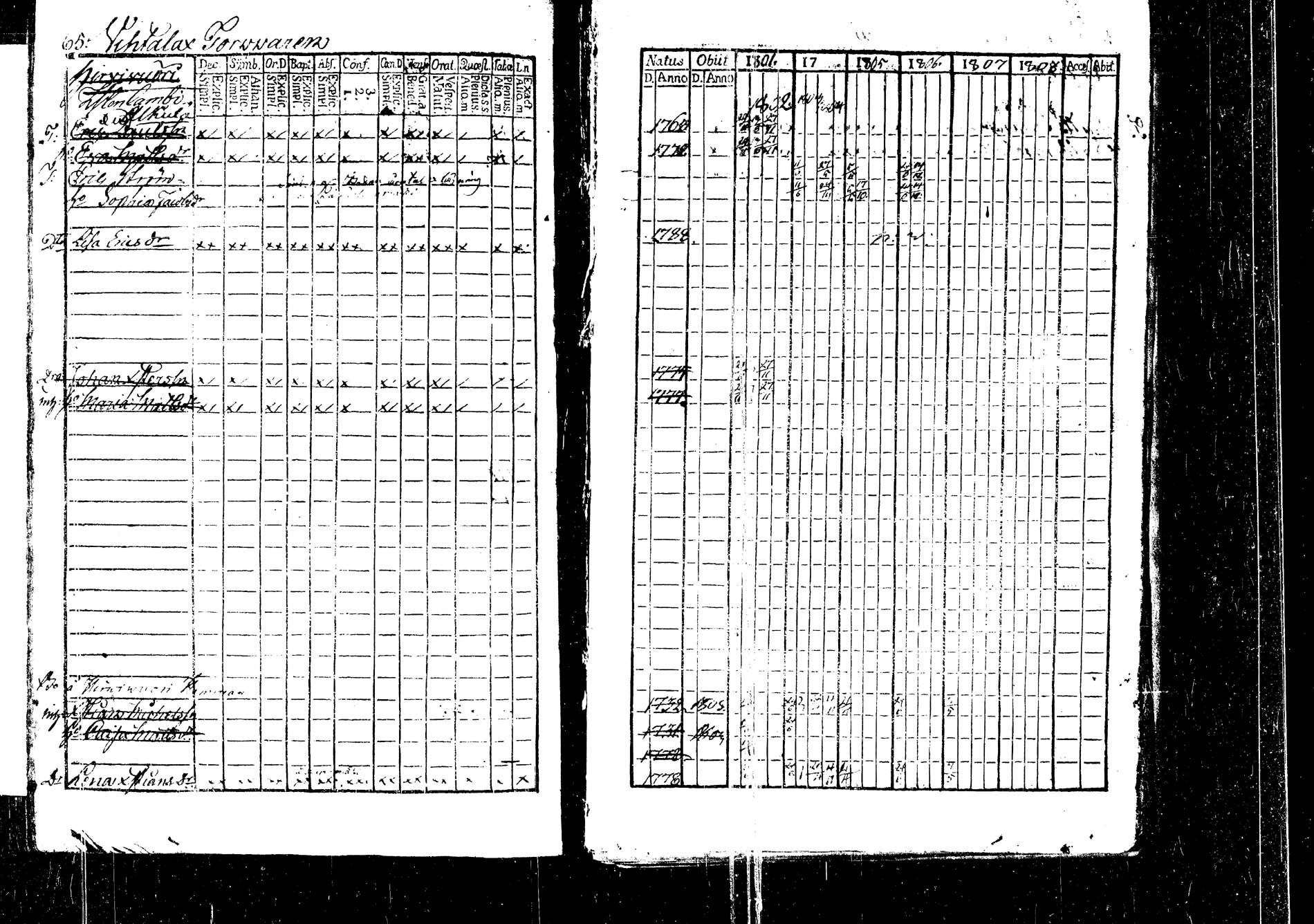 [ ../kirjat/Kirkonkirjat/korpilahti/rippikirja_1801-1816_tk434/kuvat/69.jpg ]