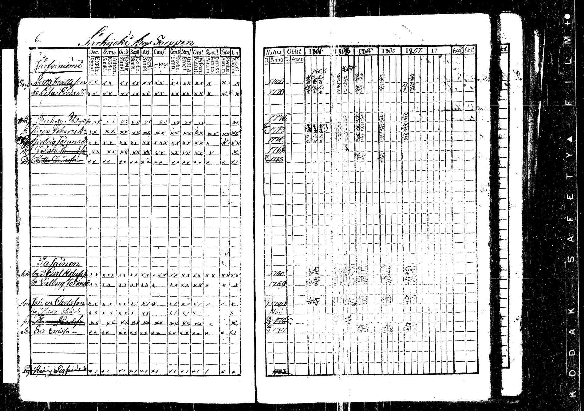 [ ../kirjat/Kirkonkirjat/korpilahti/rippikirja_1801-1816_tk434/kuvat/7.jpg ]