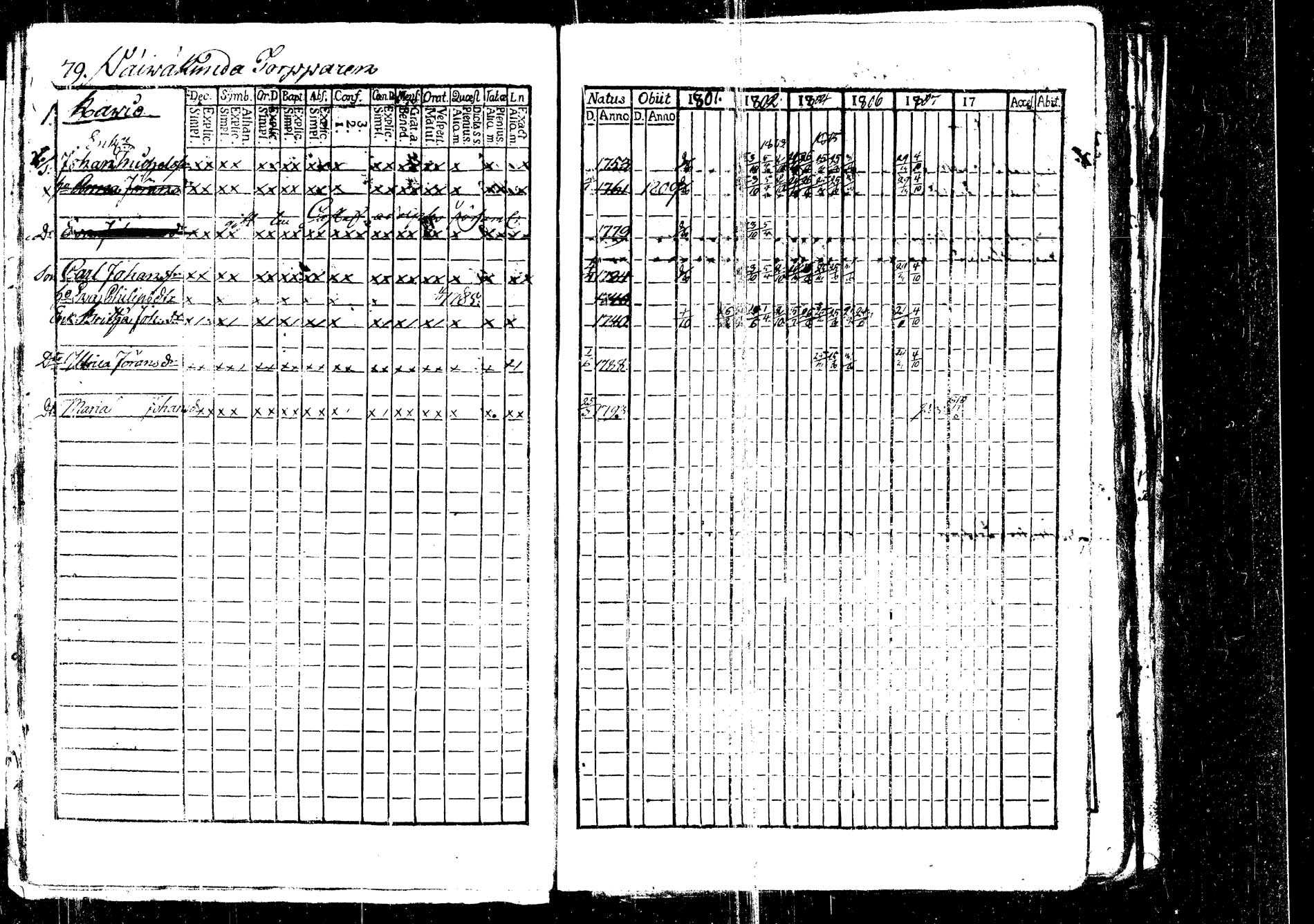 [ ../kirjat/Kirkonkirjat/korpilahti/rippikirja_1801-1816_tk434/kuvat/84.jpg ]