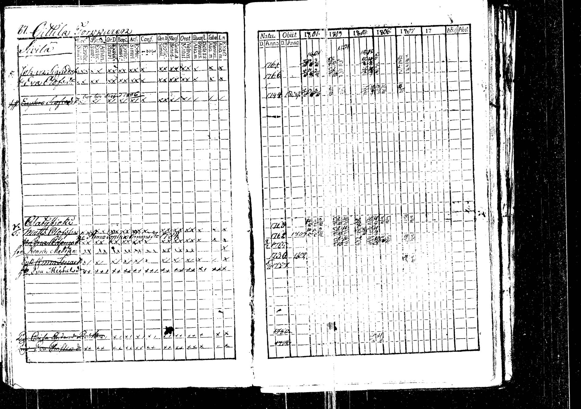 [ ../kirjat/Kirkonkirjat/korpilahti/rippikirja_1801-1816_tk434/kuvat/92.jpg ]