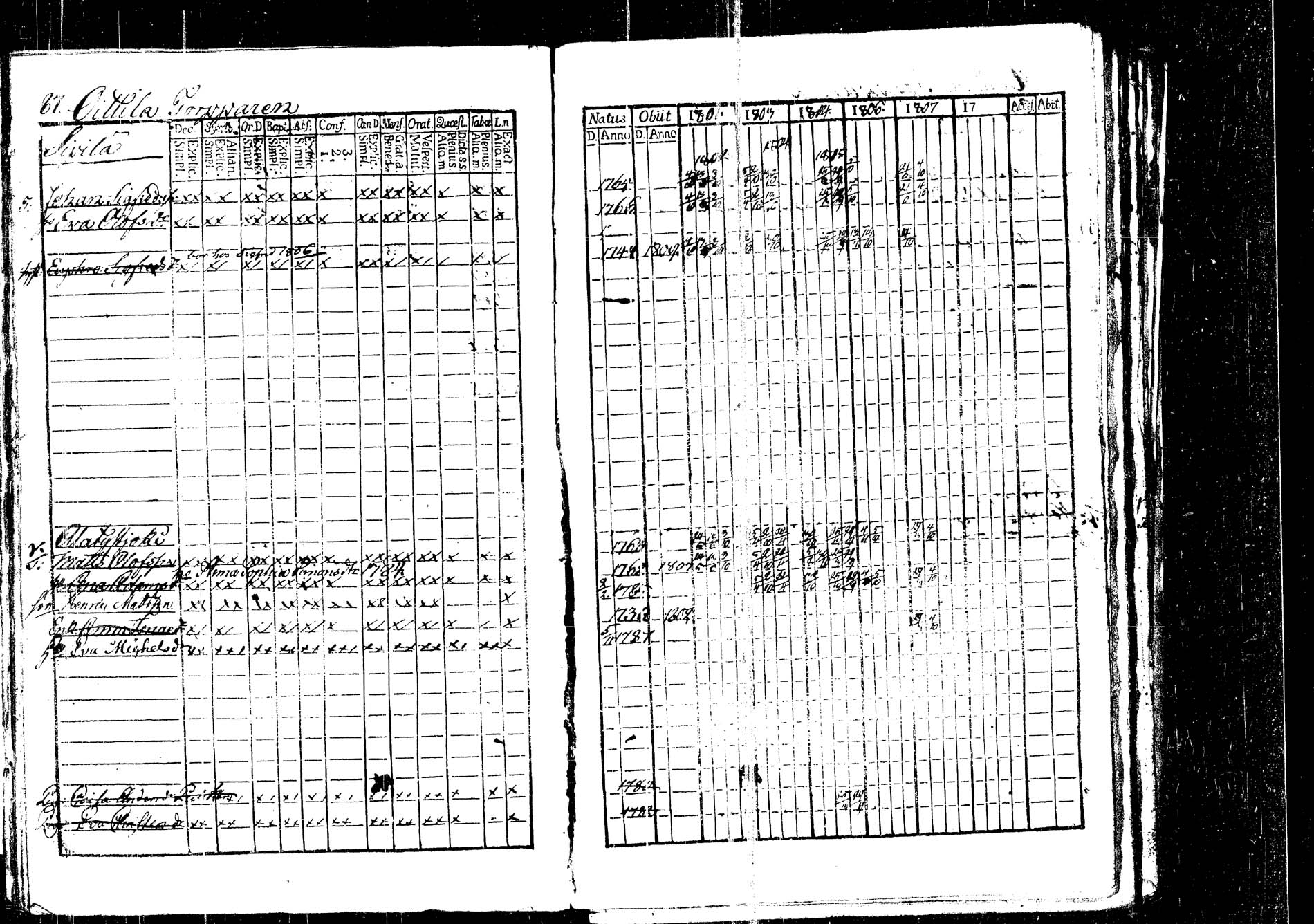 [ ../kirjat/Kirkonkirjat/korpilahti/rippikirja_1801-1816_tk434/kuvat/93.jpg ]