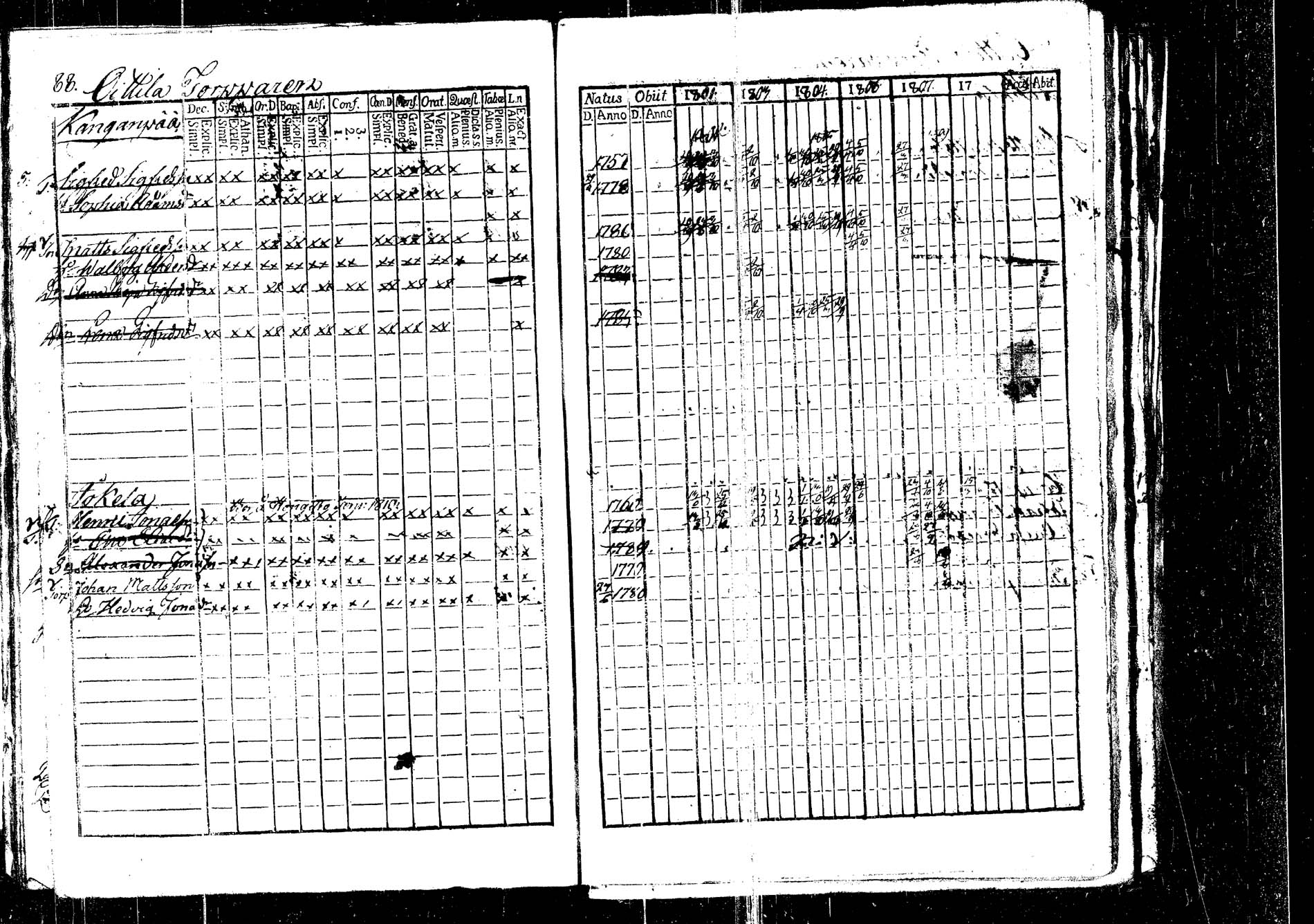 [ ../kirjat/Kirkonkirjat/korpilahti/rippikirja_1801-1816_tk434/kuvat/94.jpg ]