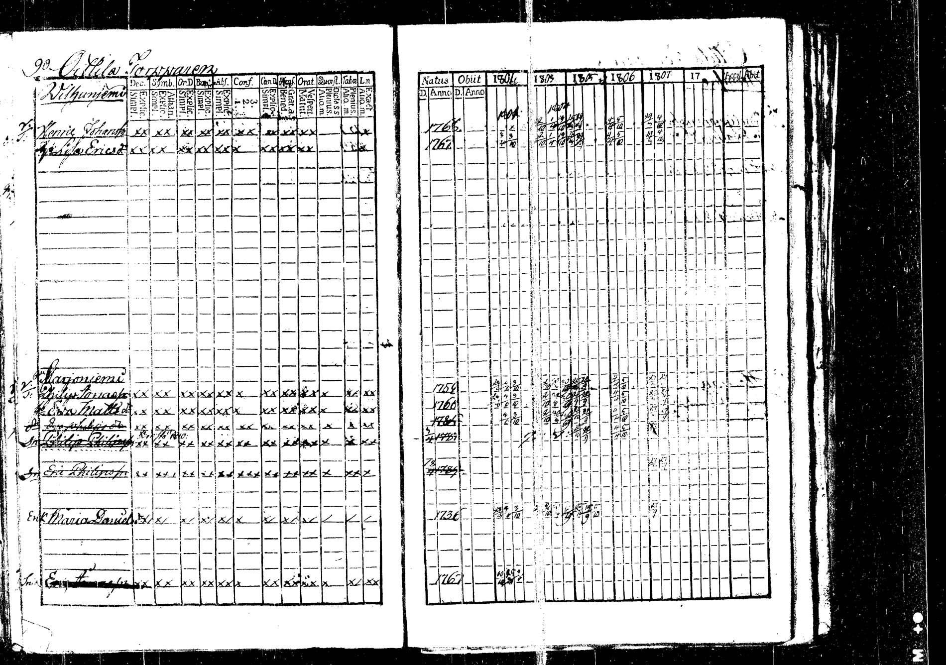 [ ../kirjat/Kirkonkirjat/korpilahti/rippikirja_1801-1816_tk434/kuvat/96.jpg ]