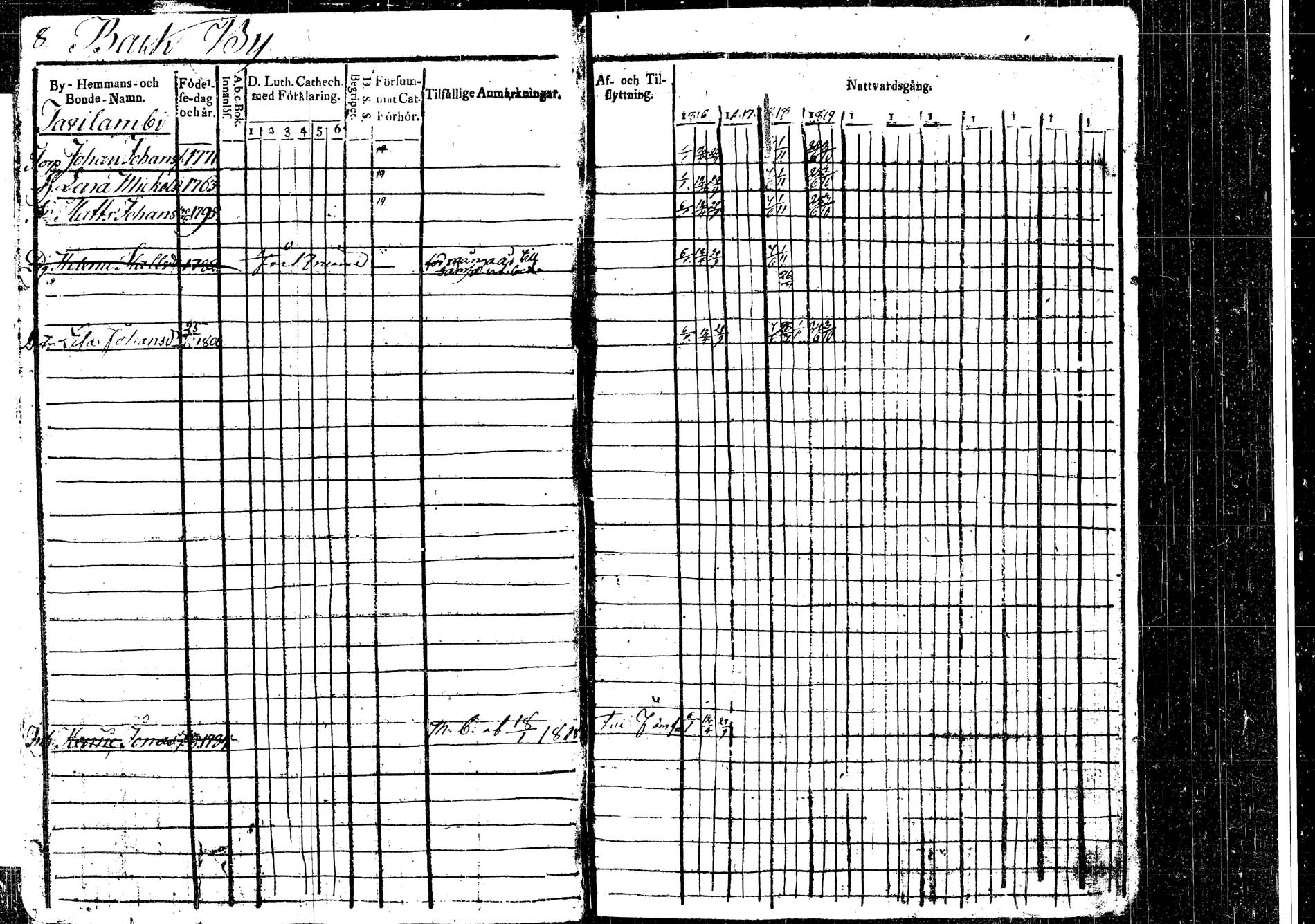 [ ../kirjat/Kirkonkirjat/korpilahti/rippikirja_1816-1819_tk435/kuvat/10.jpg ]