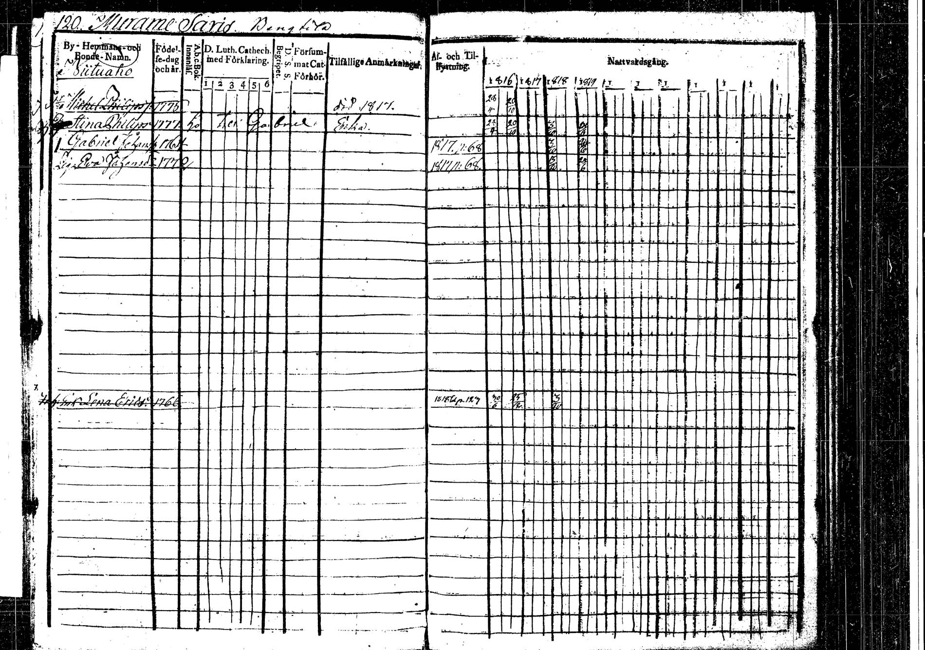 [ ../kirjat/Kirkonkirjat/korpilahti/rippikirja_1816-1819_tk435/kuvat/126.jpg ]