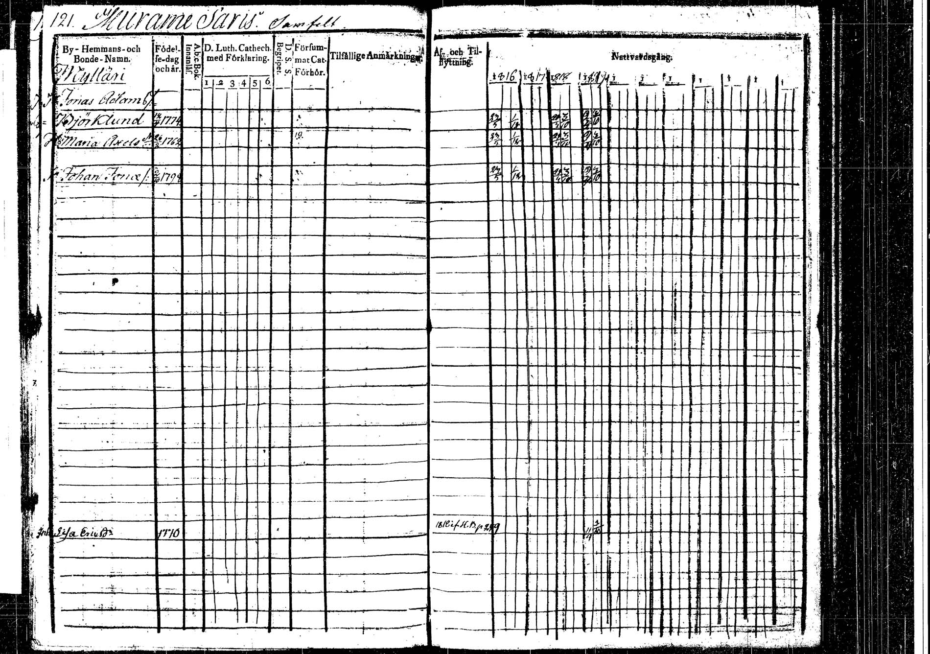 [ ../kirjat/Kirkonkirjat/korpilahti/rippikirja_1816-1819_tk435/kuvat/127.jpg ]
