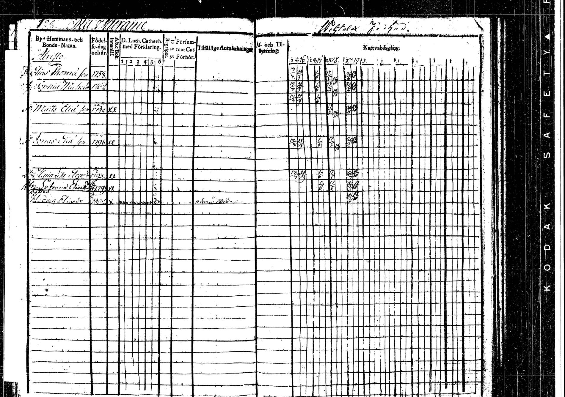 [ ../kirjat/Kirkonkirjat/korpilahti/rippikirja_1816-1819_tk435/kuvat/134.jpg ]