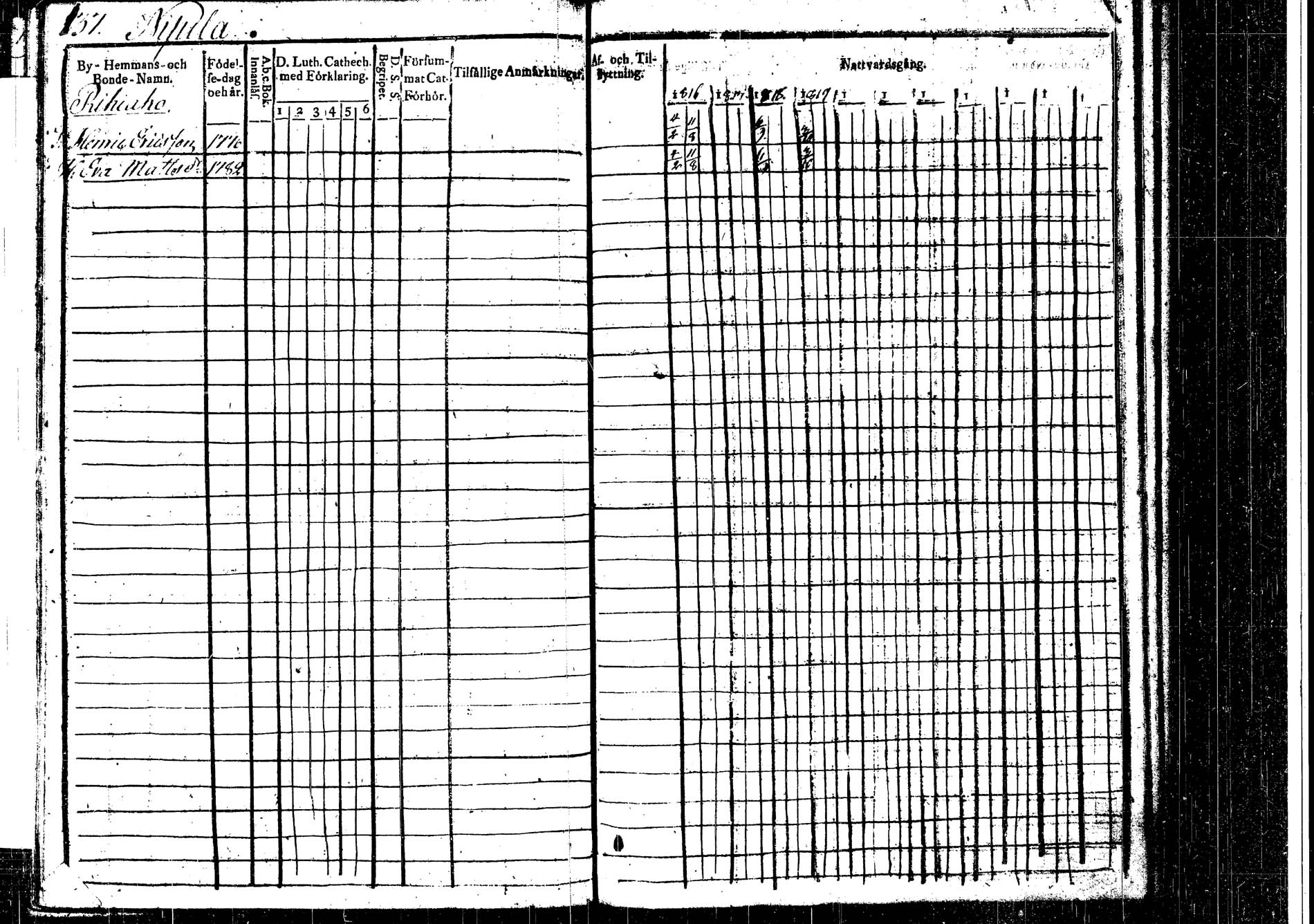 [ ../kirjat/Kirkonkirjat/korpilahti/rippikirja_1816-1819_tk435/kuvat/143.jpg ]