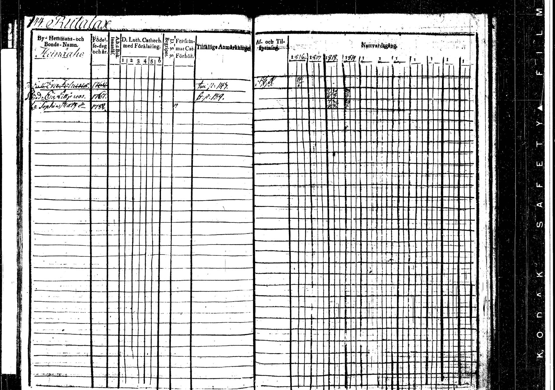 [ ../kirjat/Kirkonkirjat/korpilahti/rippikirja_1816-1819_tk435/kuvat/151.jpg ]