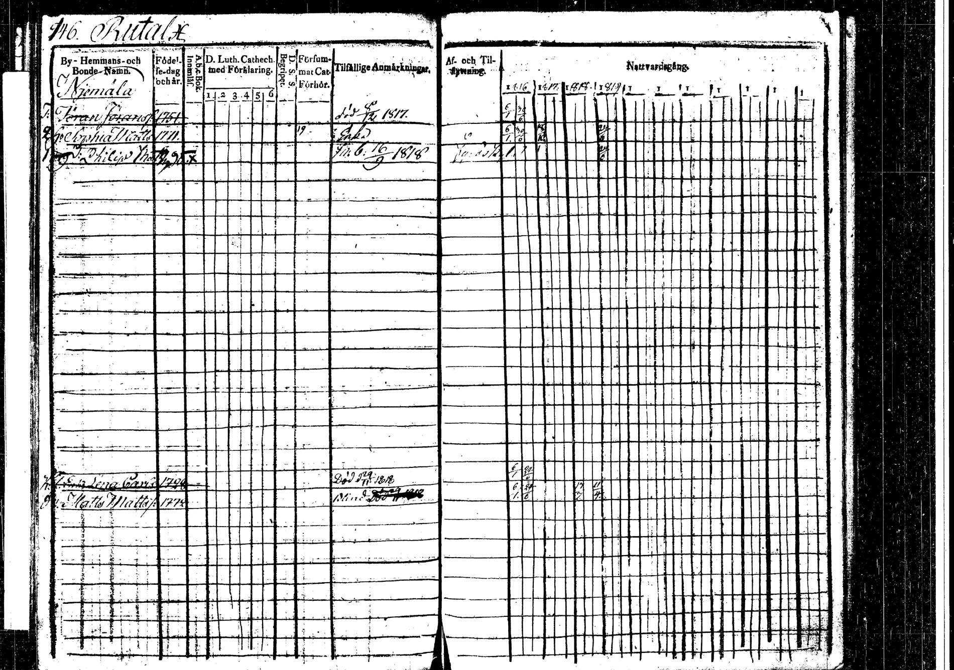 [ ../kirjat/Kirkonkirjat/korpilahti/rippikirja_1816-1819_tk435/kuvat/153.jpg ]