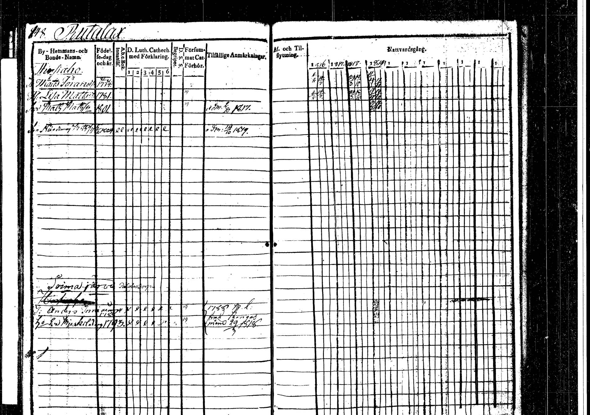 [ ../kirjat/Kirkonkirjat/korpilahti/rippikirja_1816-1819_tk435/kuvat/155.jpg ]