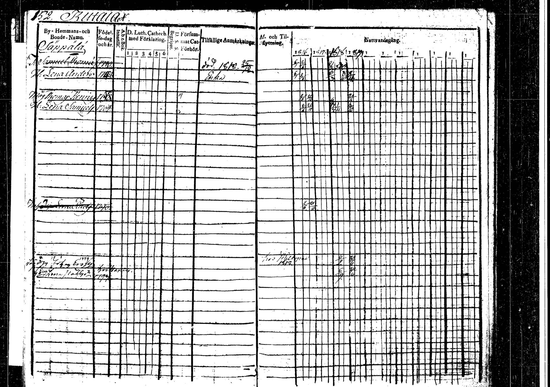[ ../kirjat/Kirkonkirjat/korpilahti/rippikirja_1816-1819_tk435/kuvat/159.jpg ]