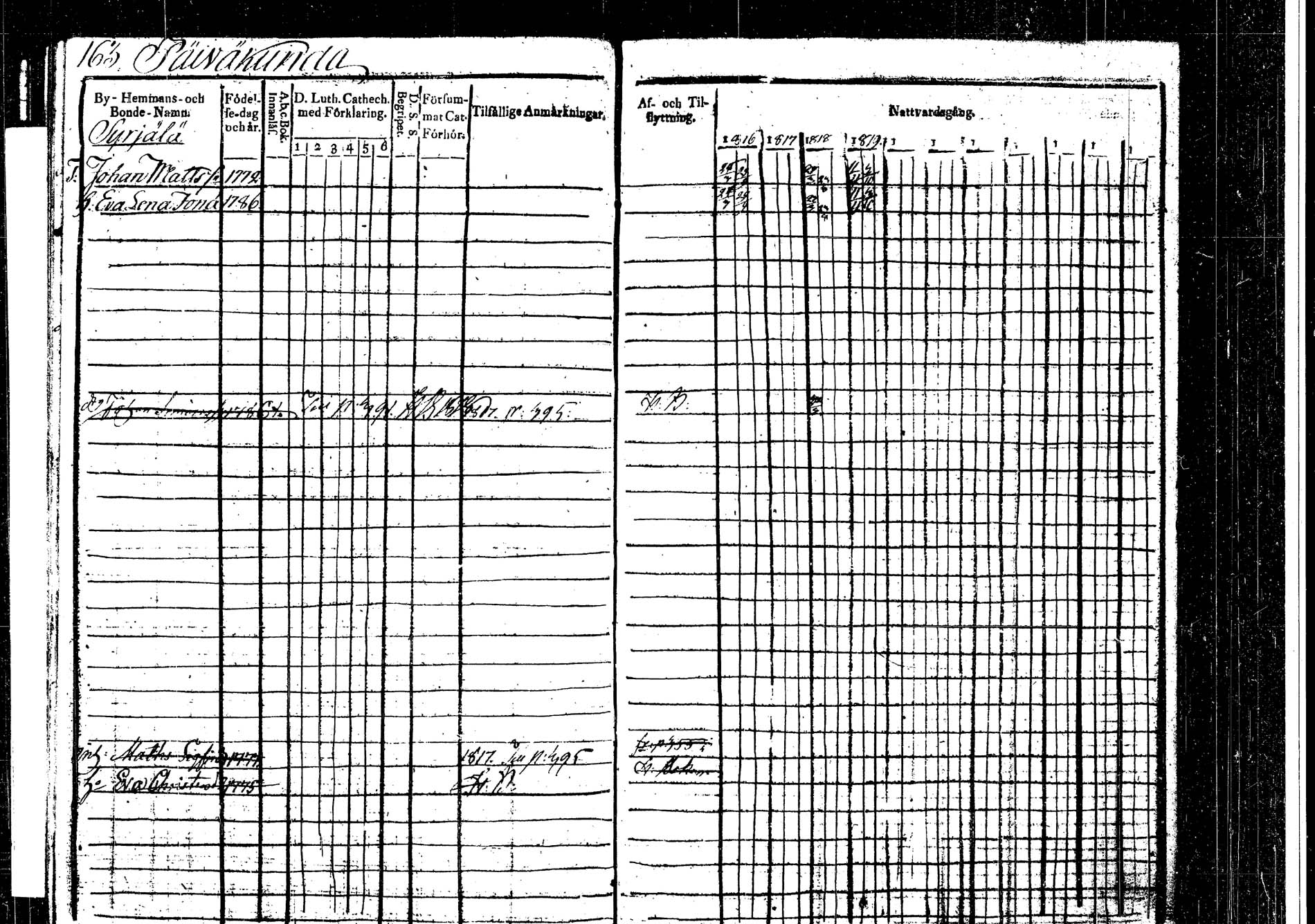 [ ../kirjat/Kirkonkirjat/korpilahti/rippikirja_1816-1819_tk435/kuvat/170.jpg ]