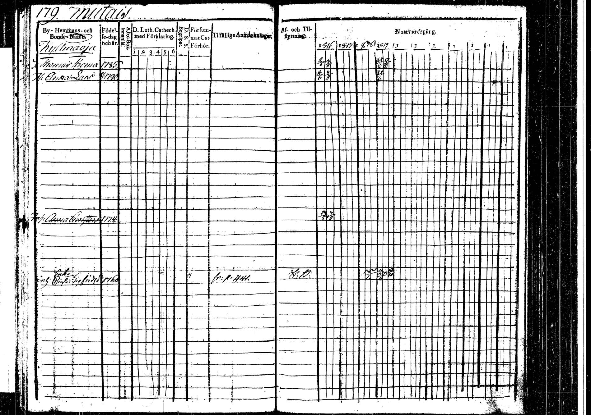 [ ../kirjat/Kirkonkirjat/korpilahti/rippikirja_1816-1819_tk435/kuvat/187.jpg ]