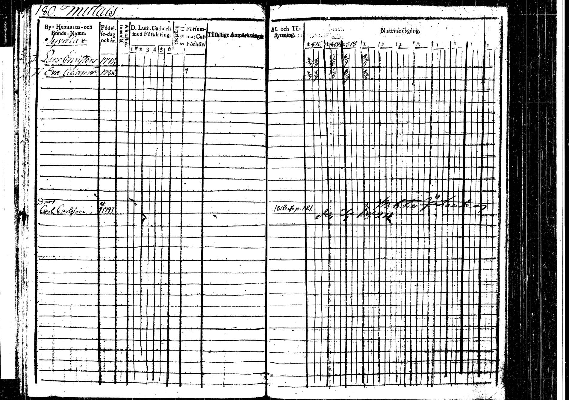 [ ../kirjat/Kirkonkirjat/korpilahti/rippikirja_1816-1819_tk435/kuvat/188.jpg ]