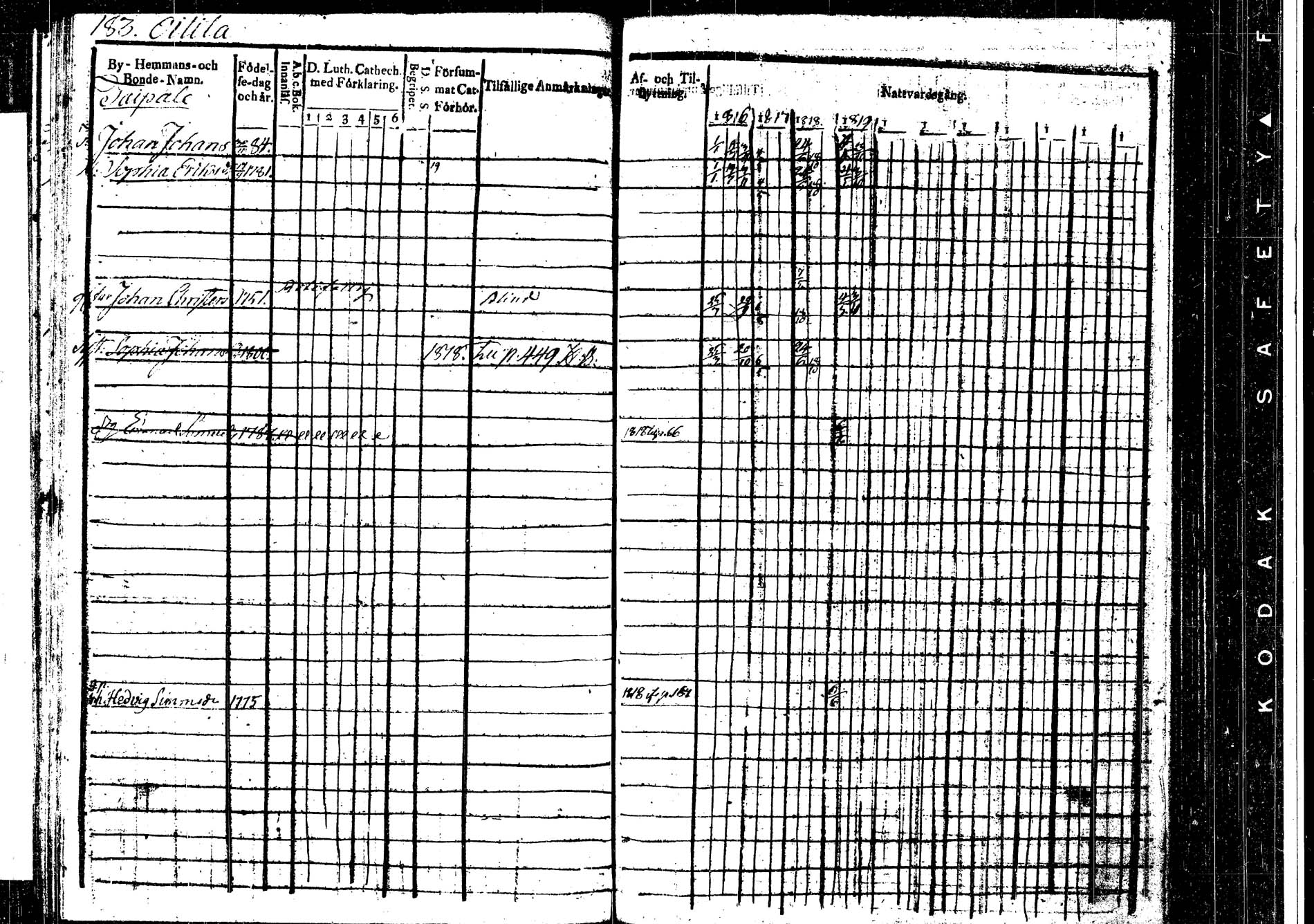 [ ../kirjat/Kirkonkirjat/korpilahti/rippikirja_1816-1819_tk435/kuvat/191.jpg ]