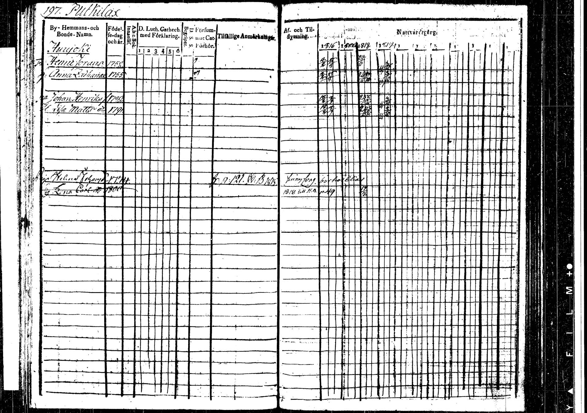 [ ../kirjat/Kirkonkirjat/korpilahti/rippikirja_1816-1819_tk435/kuvat/196.jpg ]
