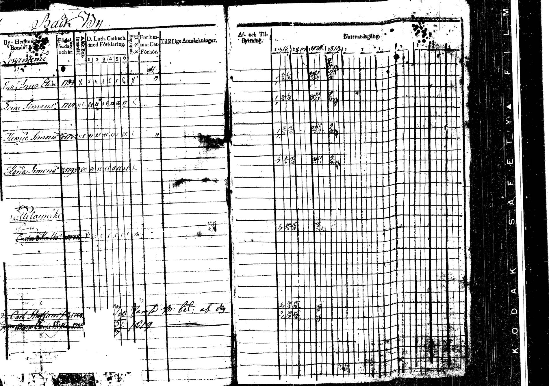 [ ../kirjat/Kirkonkirjat/korpilahti/rippikirja_1816-1819_tk435/kuvat/2.jpg ]