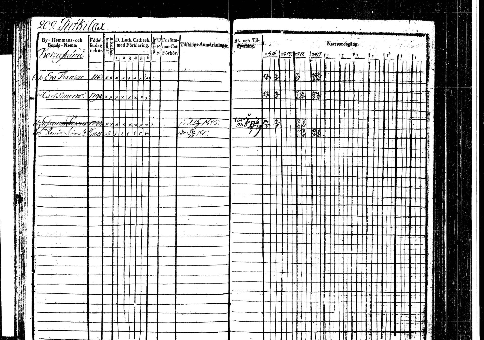 [ ../kirjat/Kirkonkirjat/korpilahti/rippikirja_1816-1819_tk435/kuvat/201.jpg ]