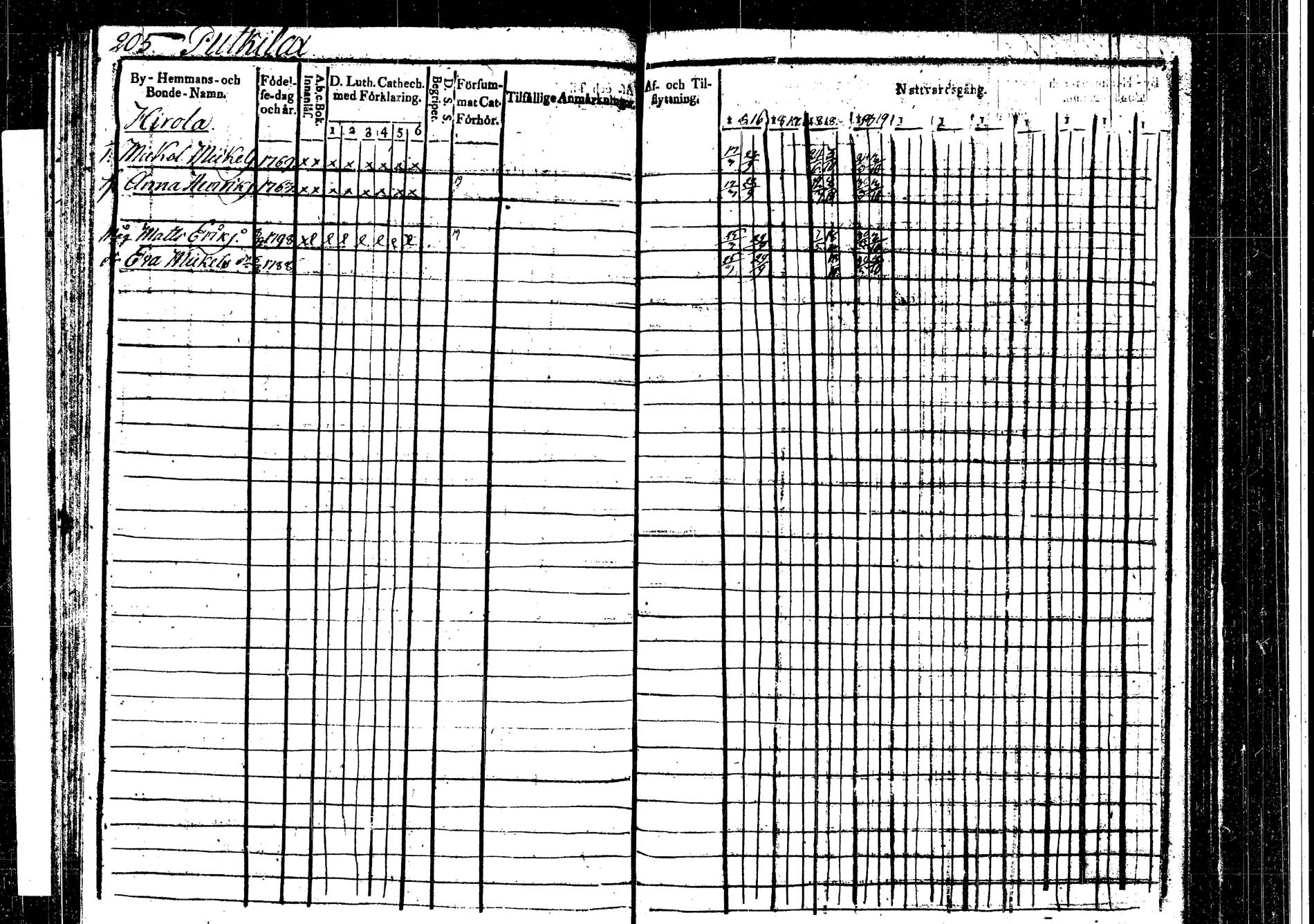 [ ../kirjat/Kirkonkirjat/korpilahti/rippikirja_1816-1819_tk435/kuvat/204.jpg ]