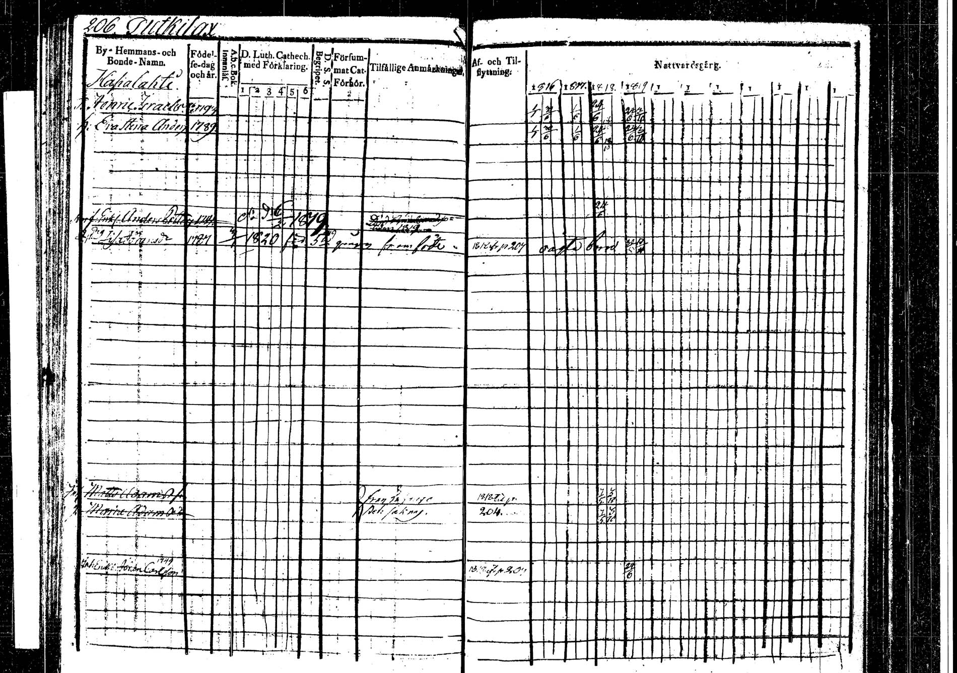 [ ../kirjat/Kirkonkirjat/korpilahti/rippikirja_1816-1819_tk435/kuvat/205.jpg ]