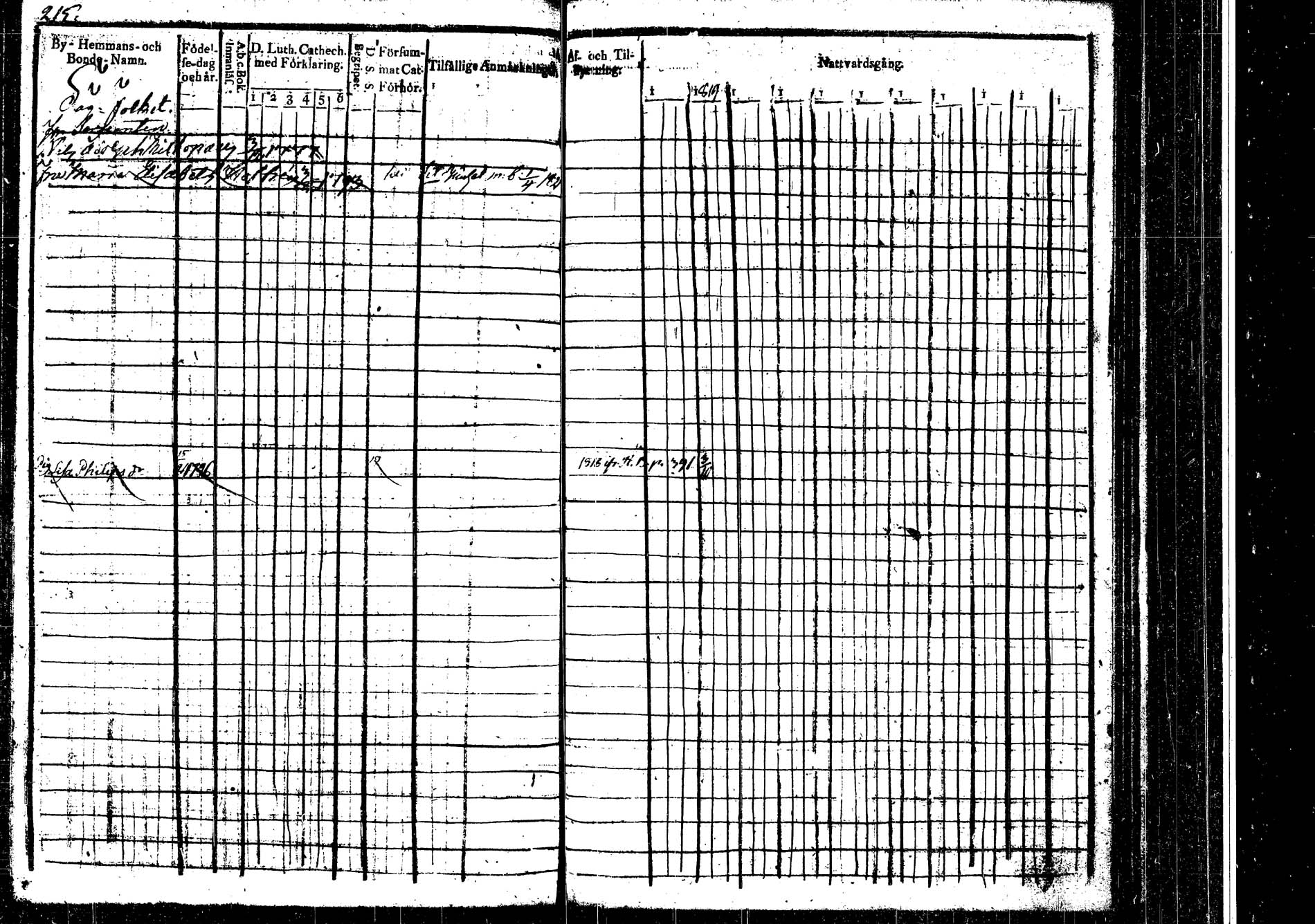 [ ../kirjat/Kirkonkirjat/korpilahti/rippikirja_1816-1819_tk435/kuvat/213.jpg ]