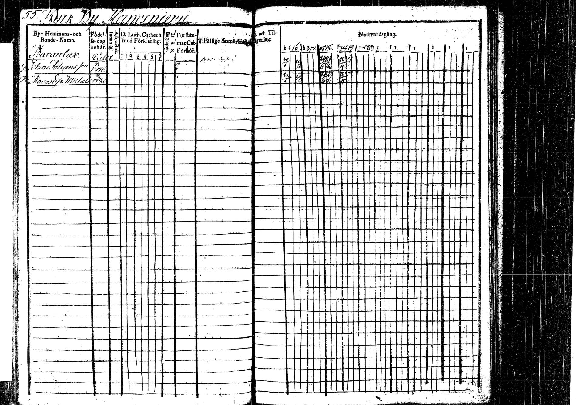 [ ../kirjat/Kirkonkirjat/korpilahti/rippikirja_1816-1819_tk435/kuvat/58.jpg ]